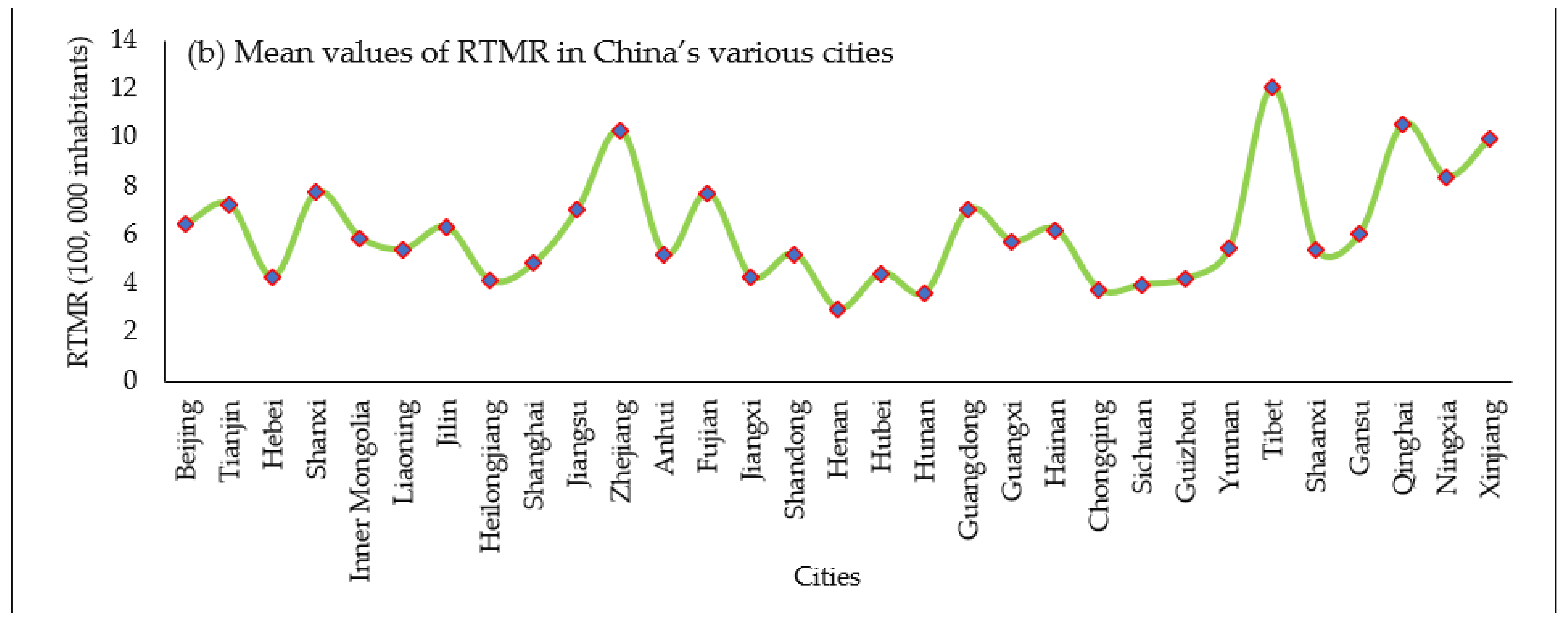Sustainability 15 04817 g006b