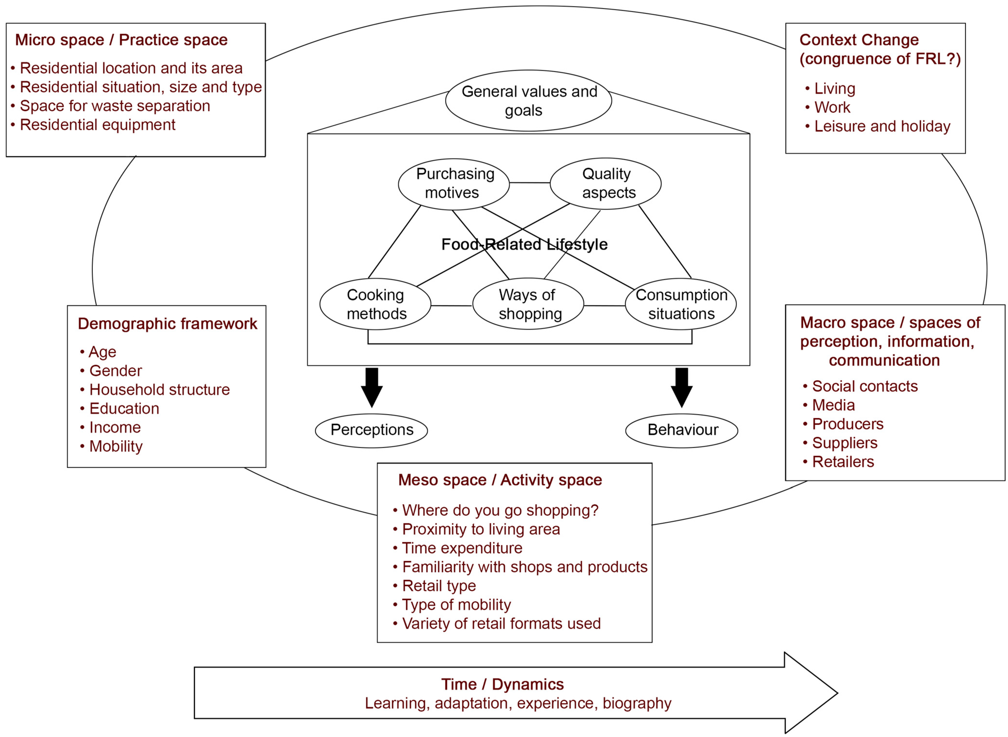 Sustainability 15 04818 g001 Sustainability 15 04818 g001