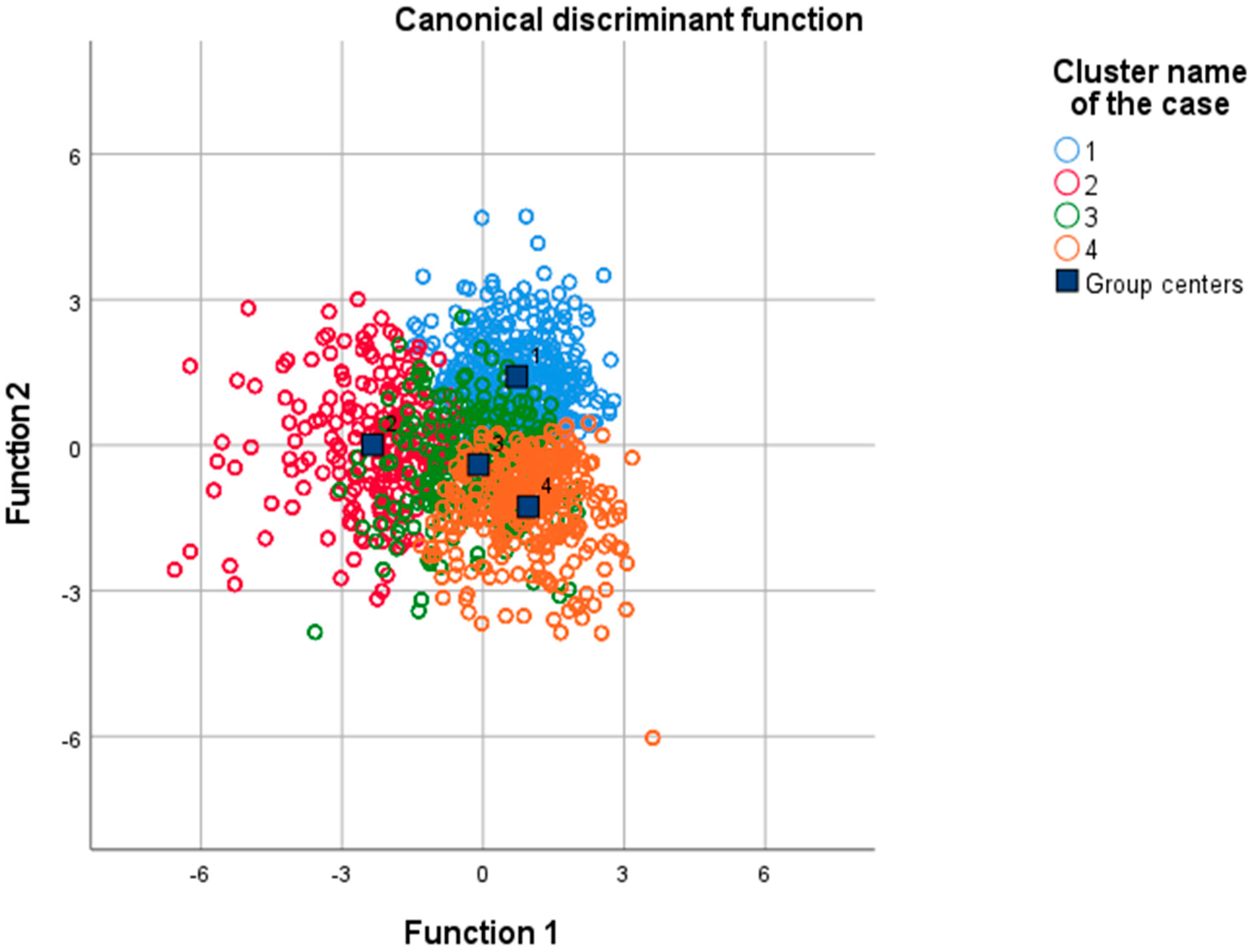 Sustainability 15 04818 g002 Sustainability 15 04818 g002