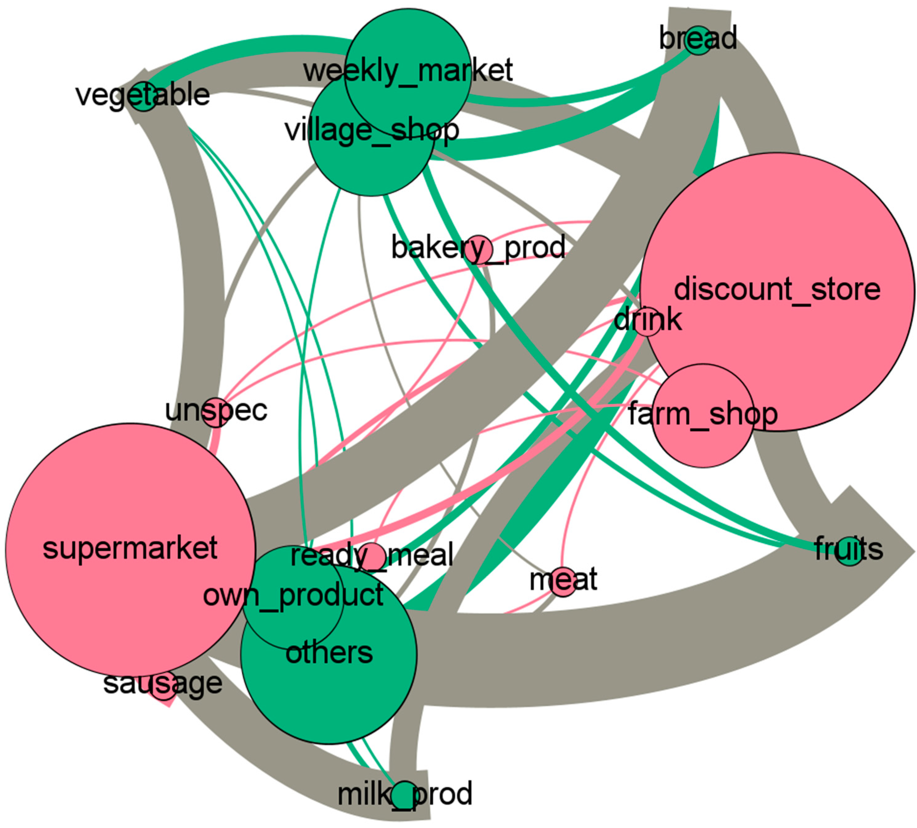 Sustainability 15 04818 g004 Sustainability 15 04818 g004