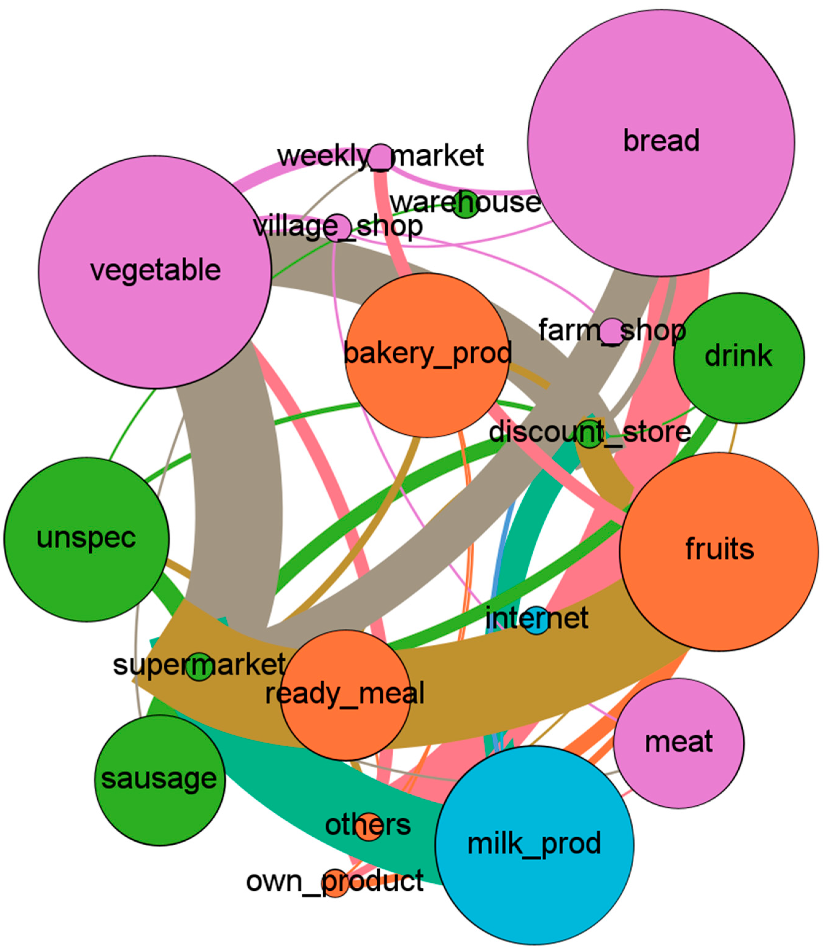 Sustainability 15 04818 g005 Sustainability 15 04818 g005