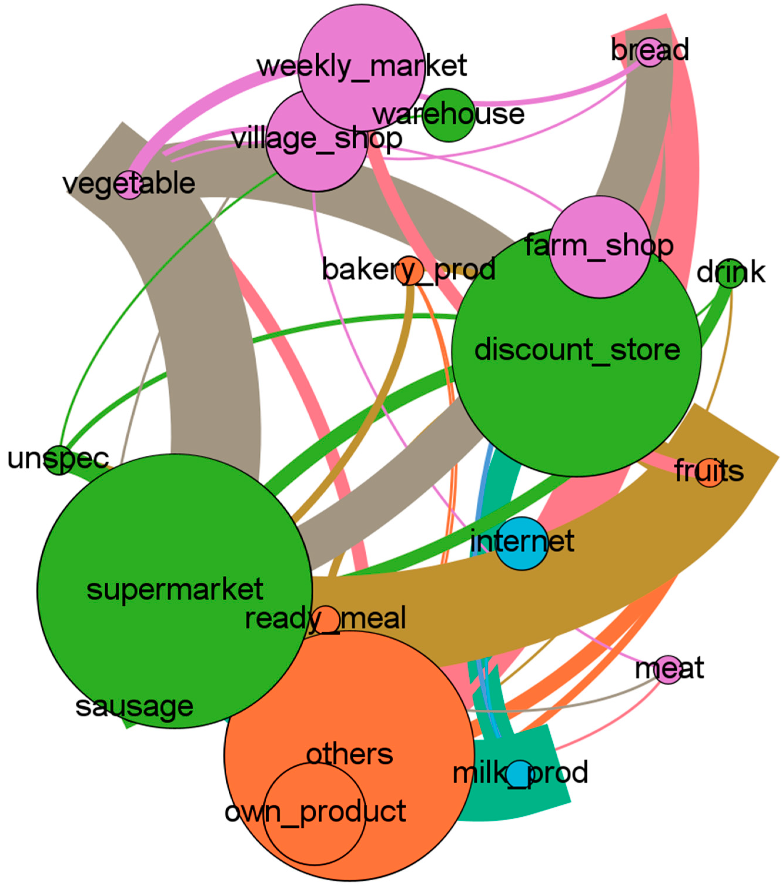 Sustainability 15 04818 g006 Sustainability 15 04818 g006