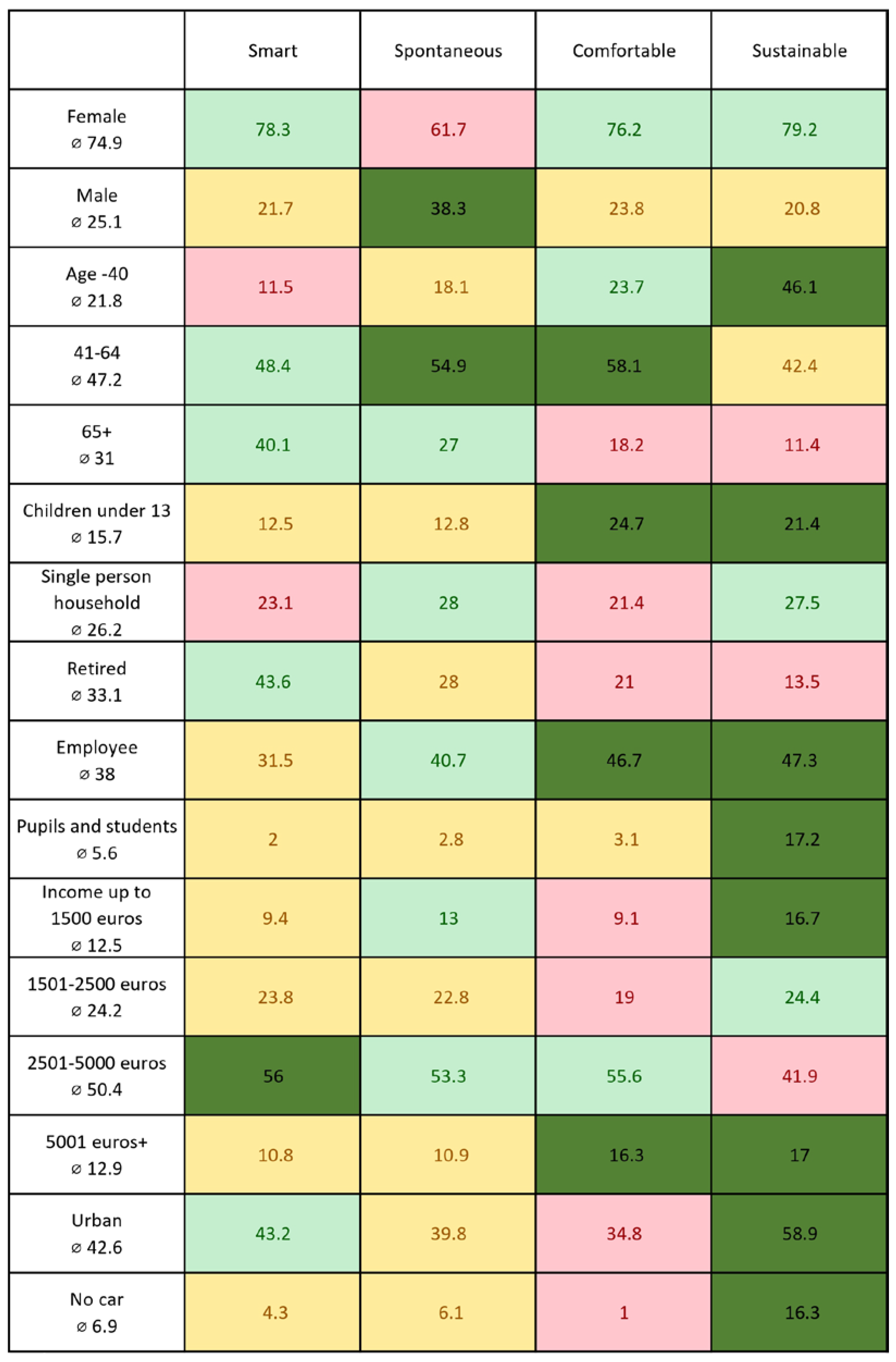 Sustainability free full text does food shopping behaviour