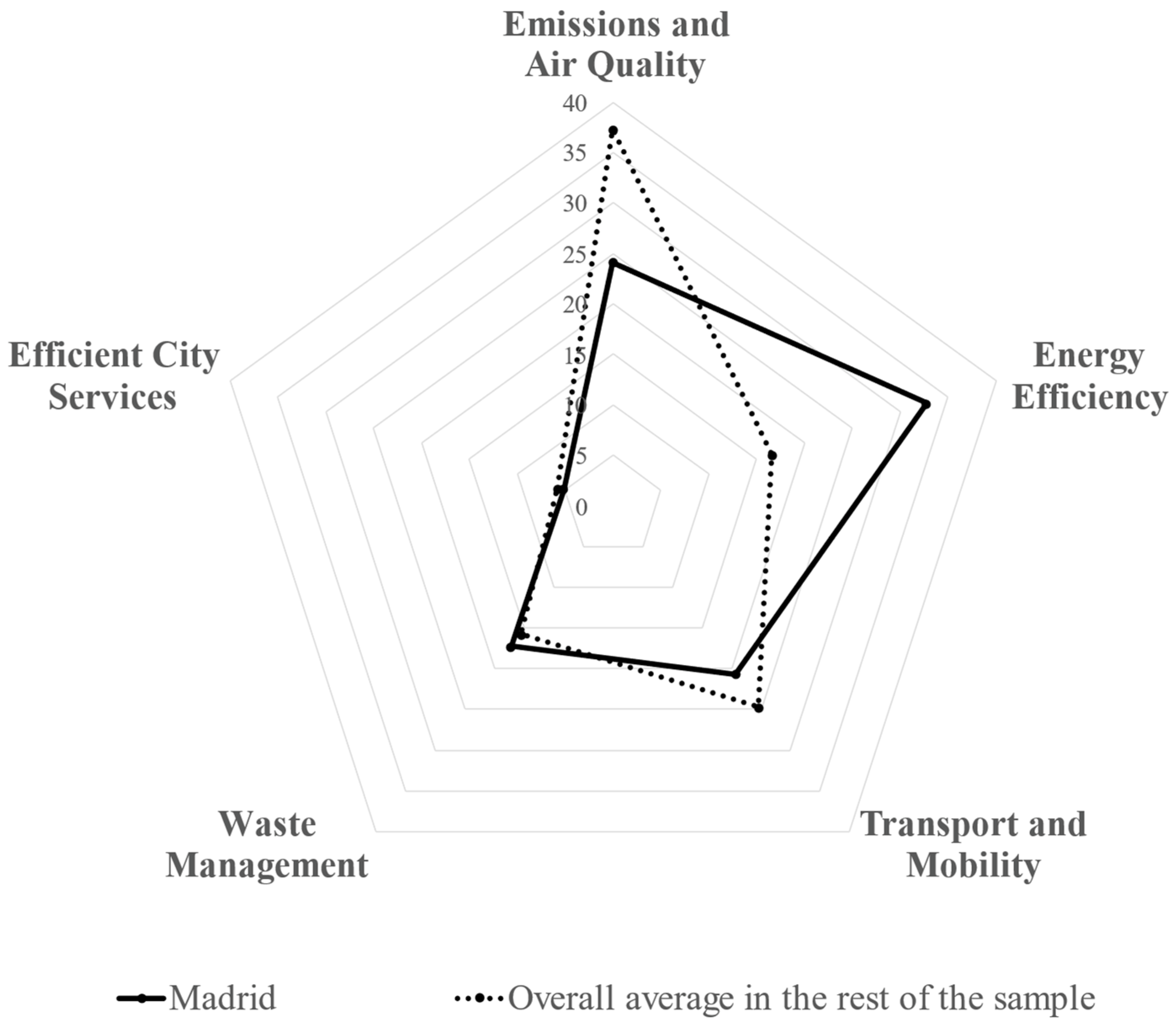 Sustainability 15 04819 g001
