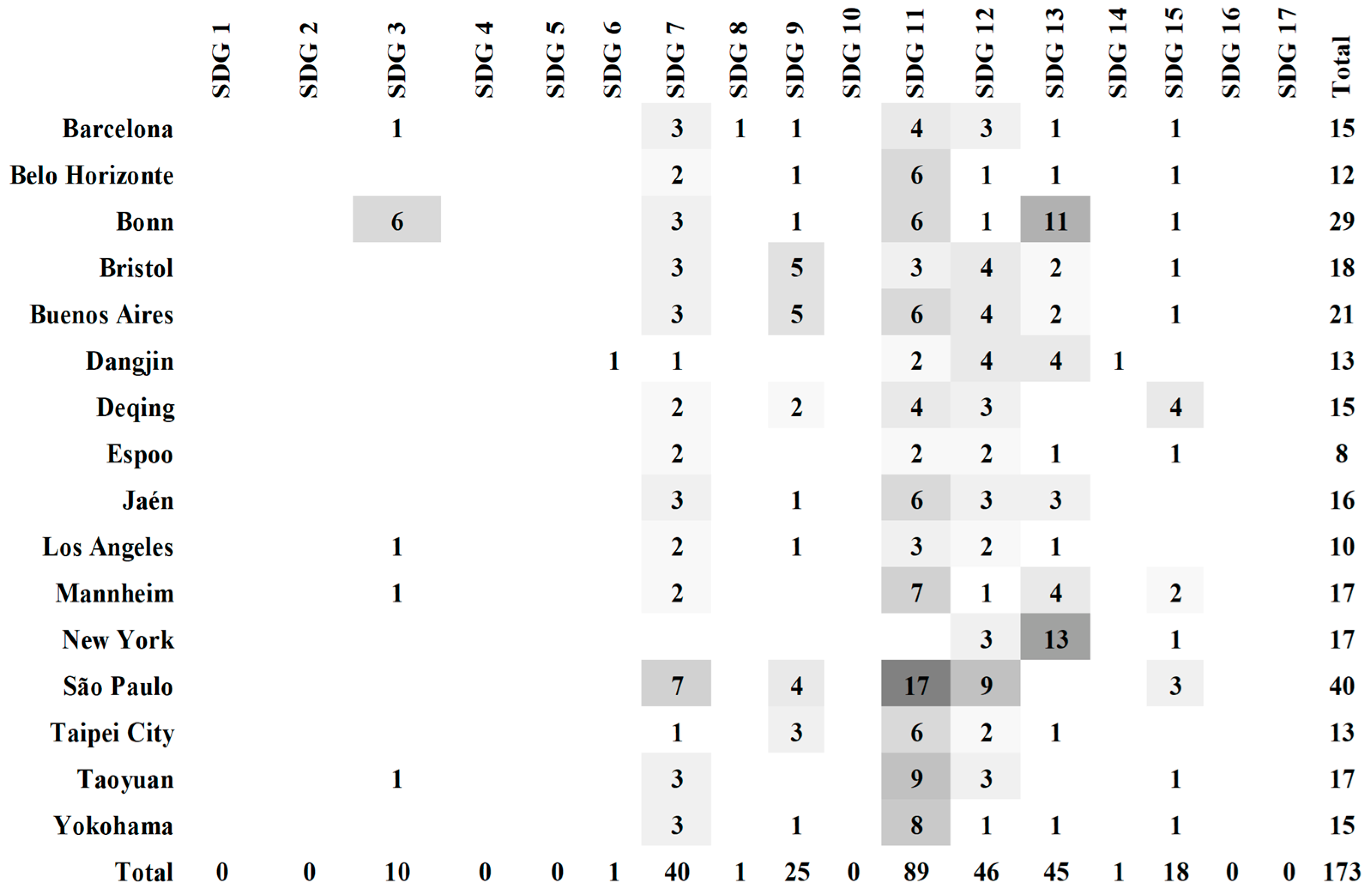 Sustainability 15 04819 g003