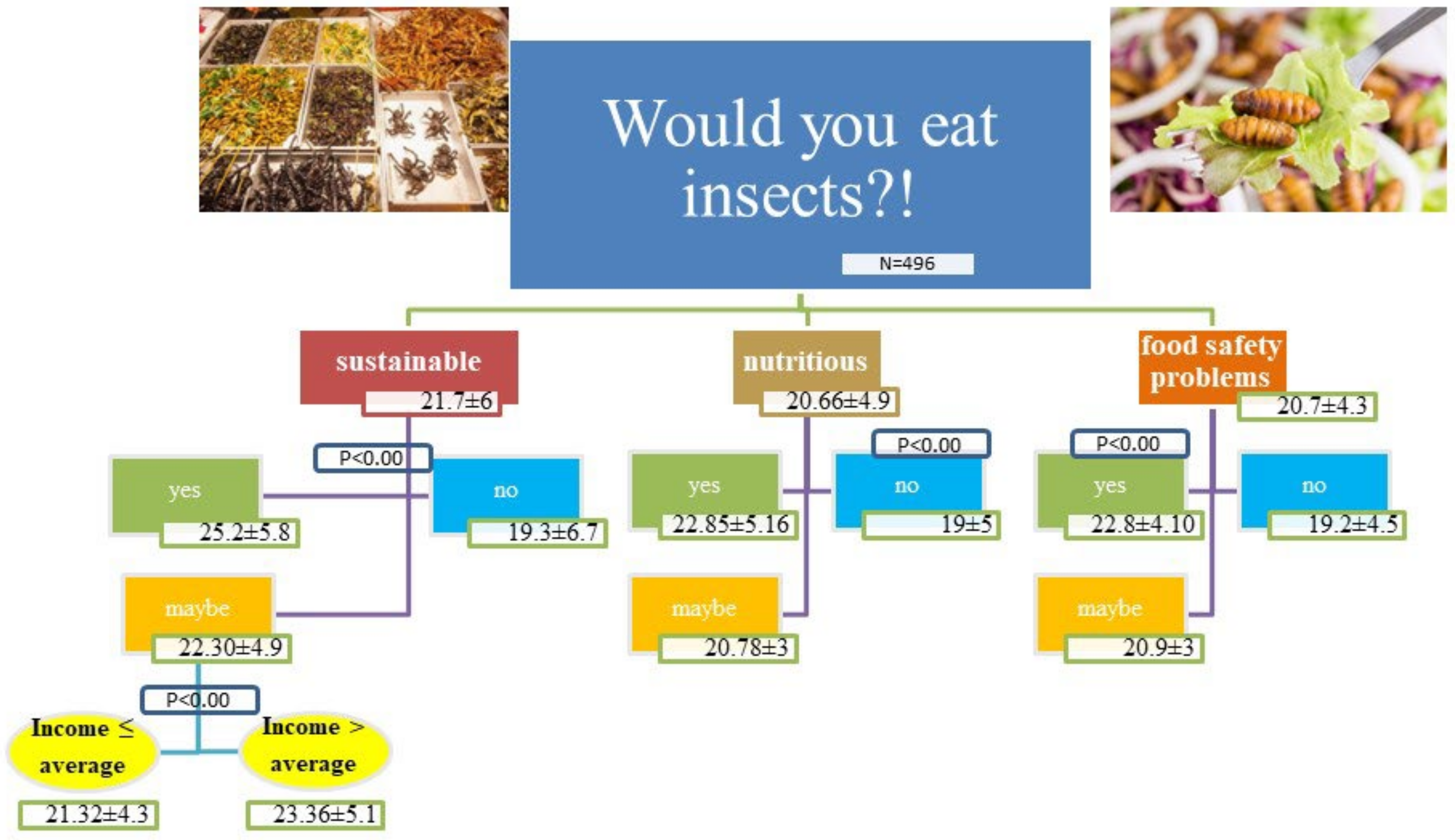 Sustainability 15 04820 g003