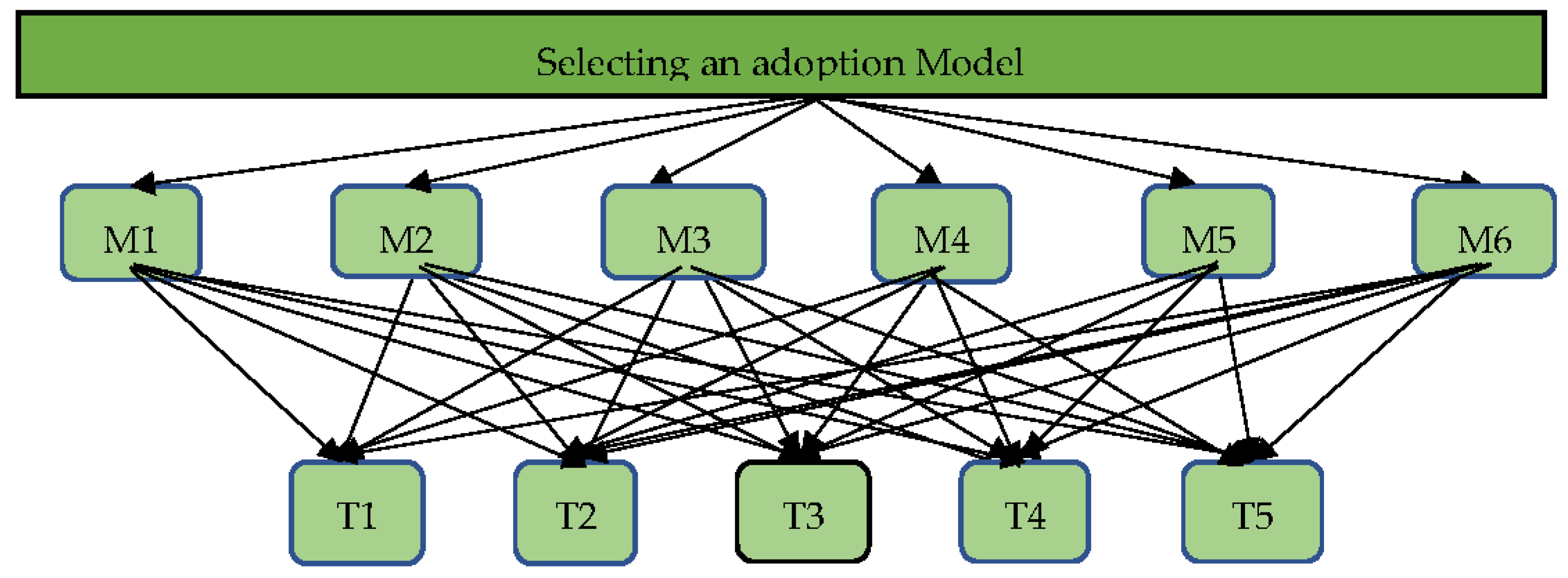 Sustainability 15 04821 g001