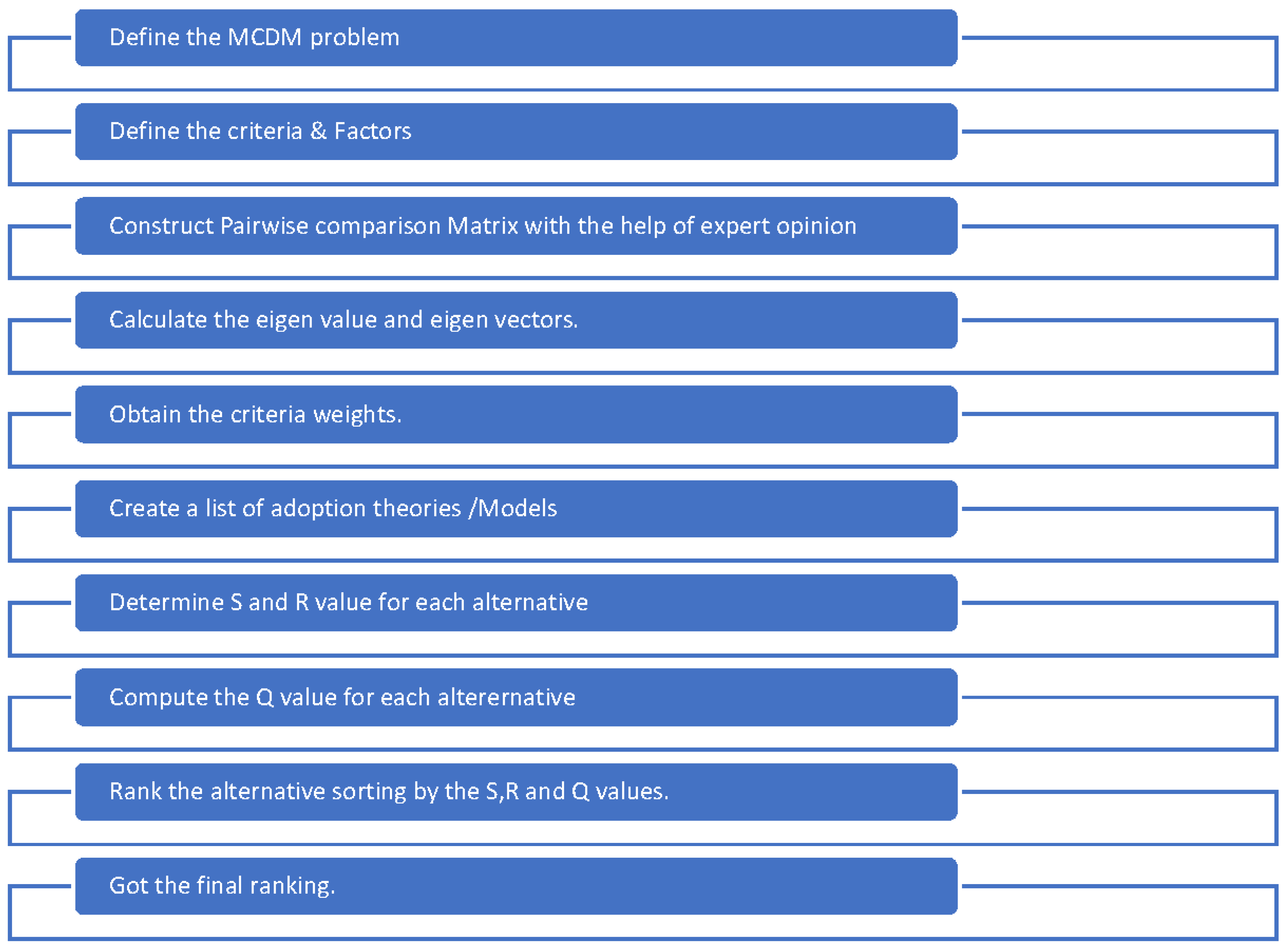 Sustainability 15 04821 g004