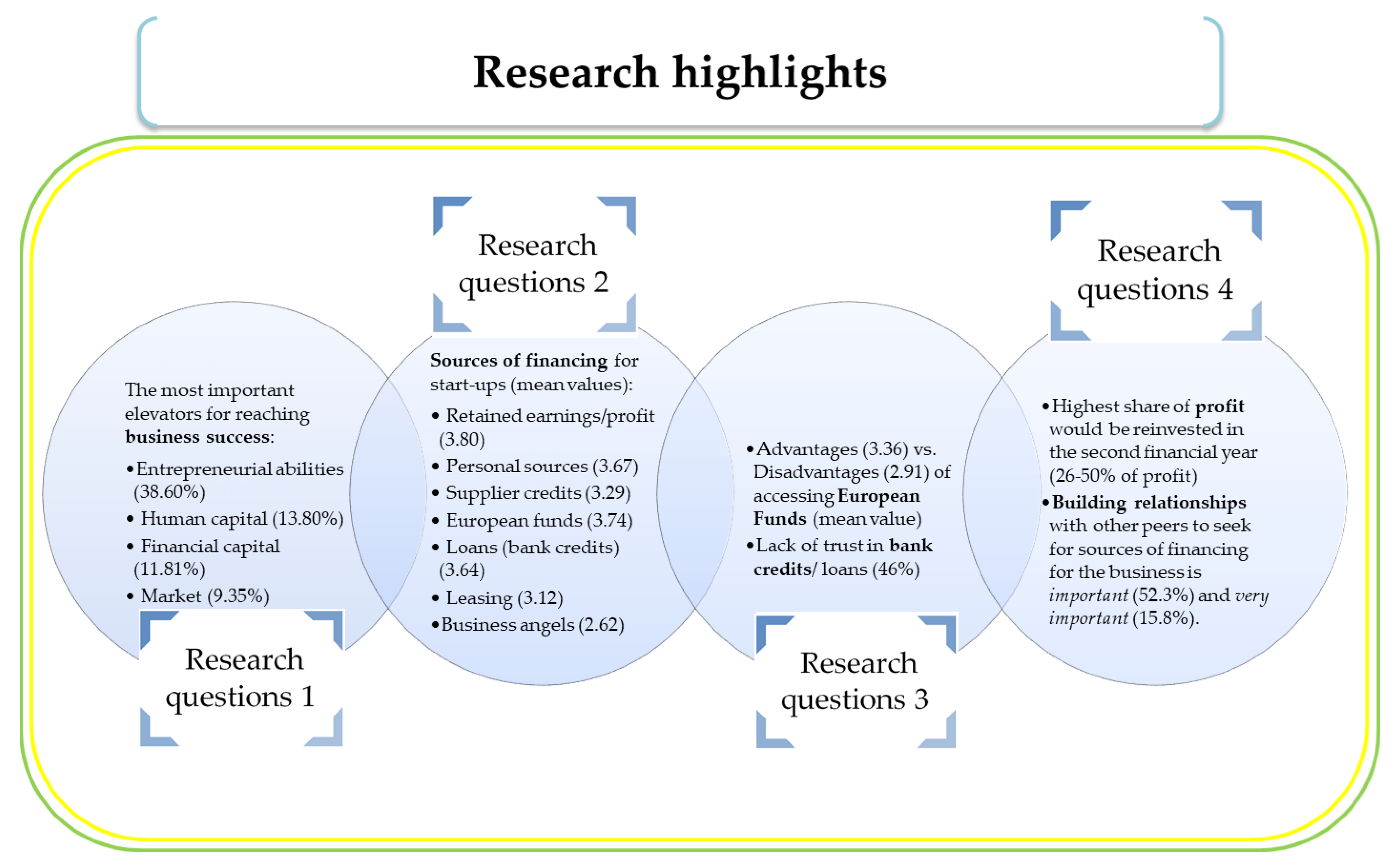 Sustainability 15 04823 g004 Sustainability 15 04823 g004