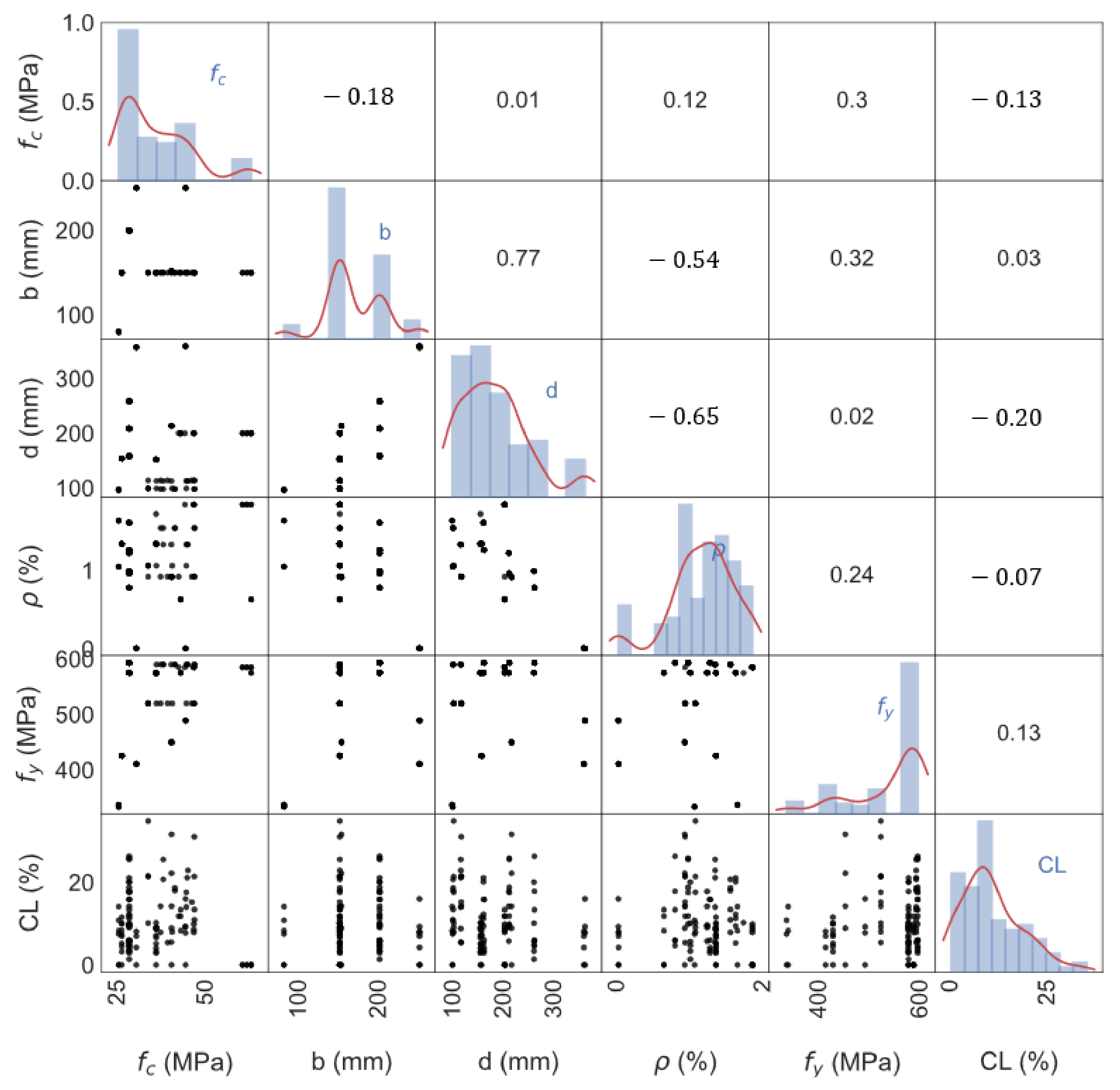 Sustainability 15 04824 g002 Sustainability 15 04824 g002