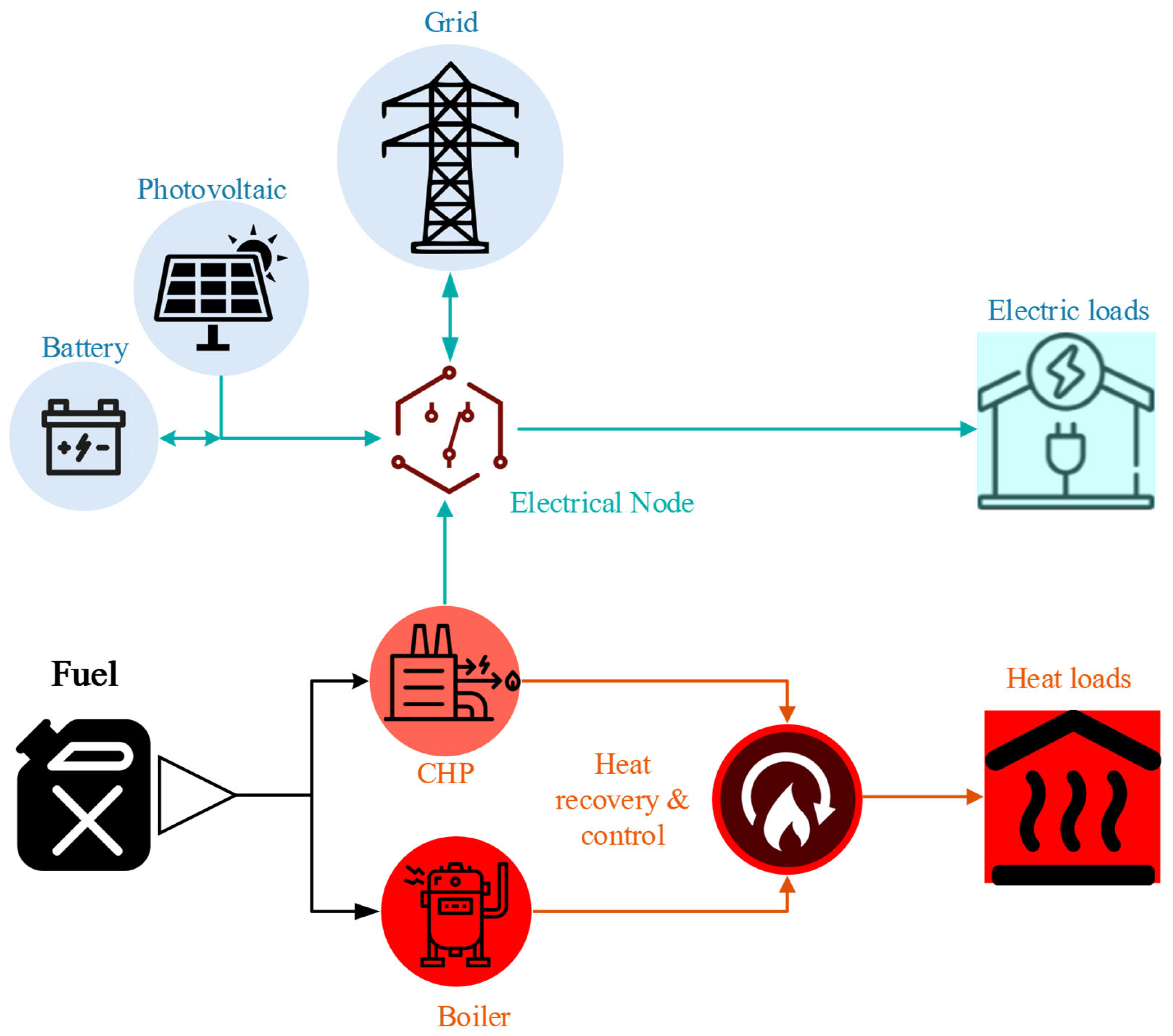 Sustainability 15 04825 g001 Sustainability 15 04825 g001