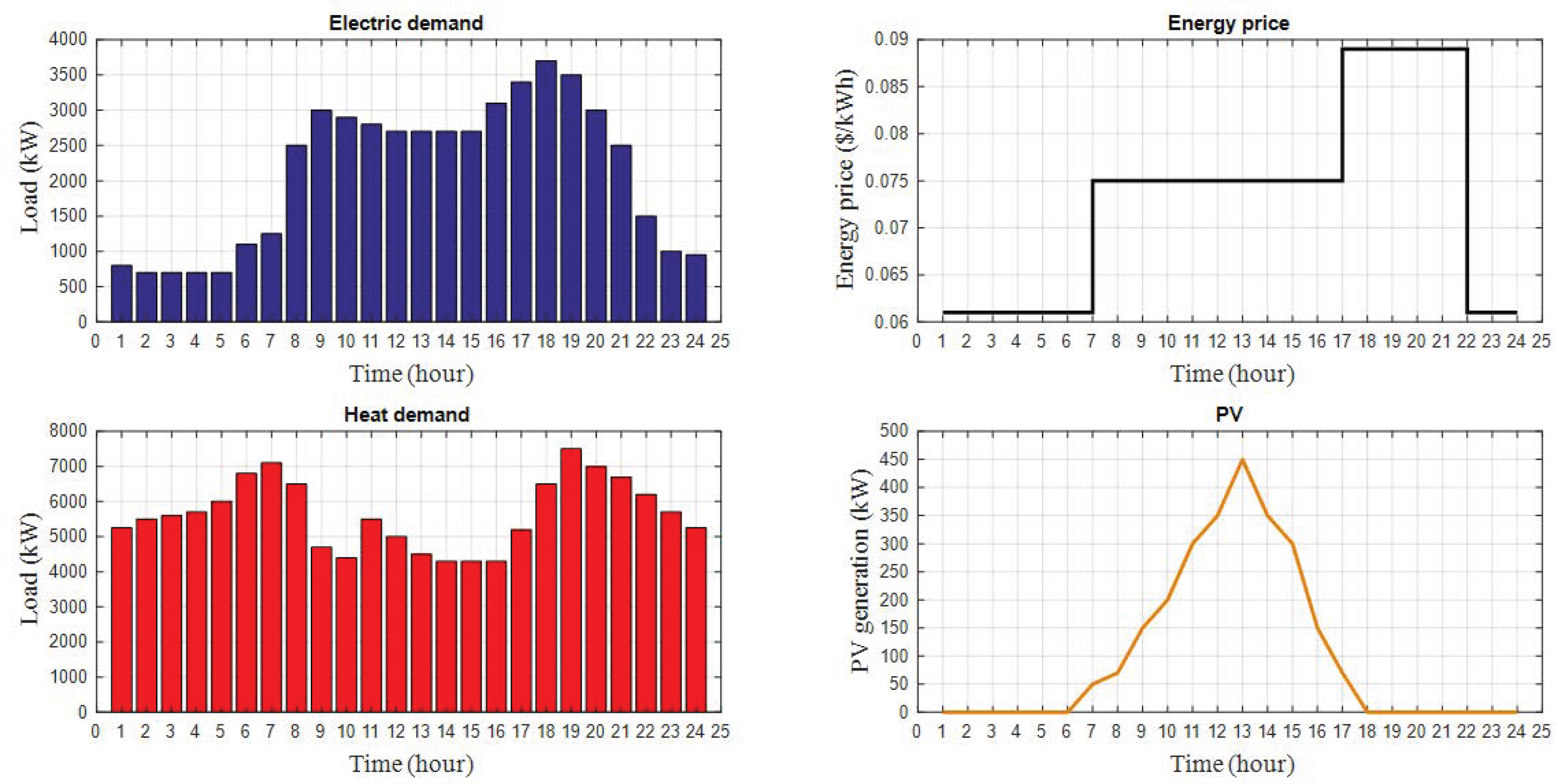 Sustainability 15 04825 g002 Sustainability 15 04825 g002