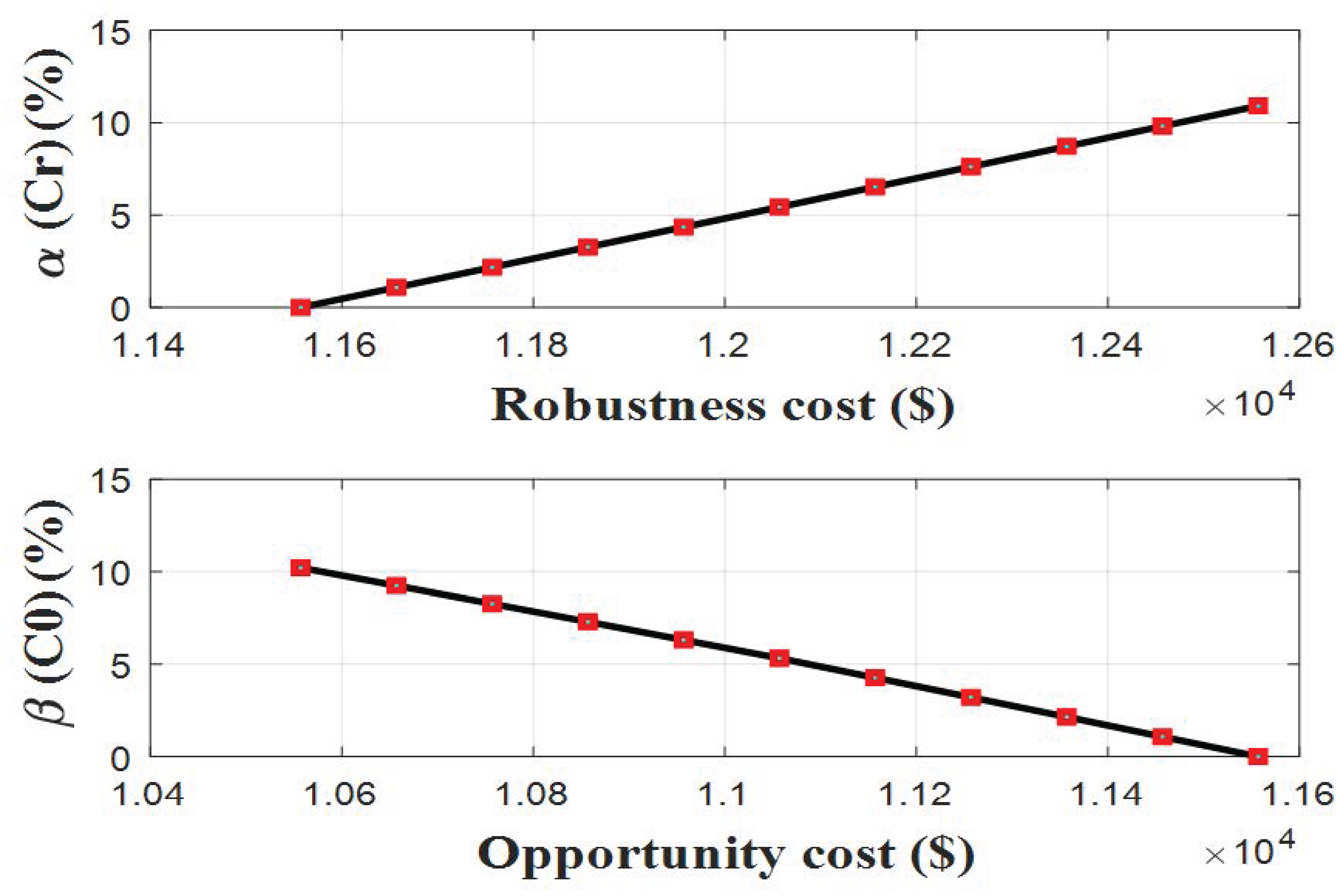 Sustainability 15 04825 g003 Sustainability 15 04825 g003