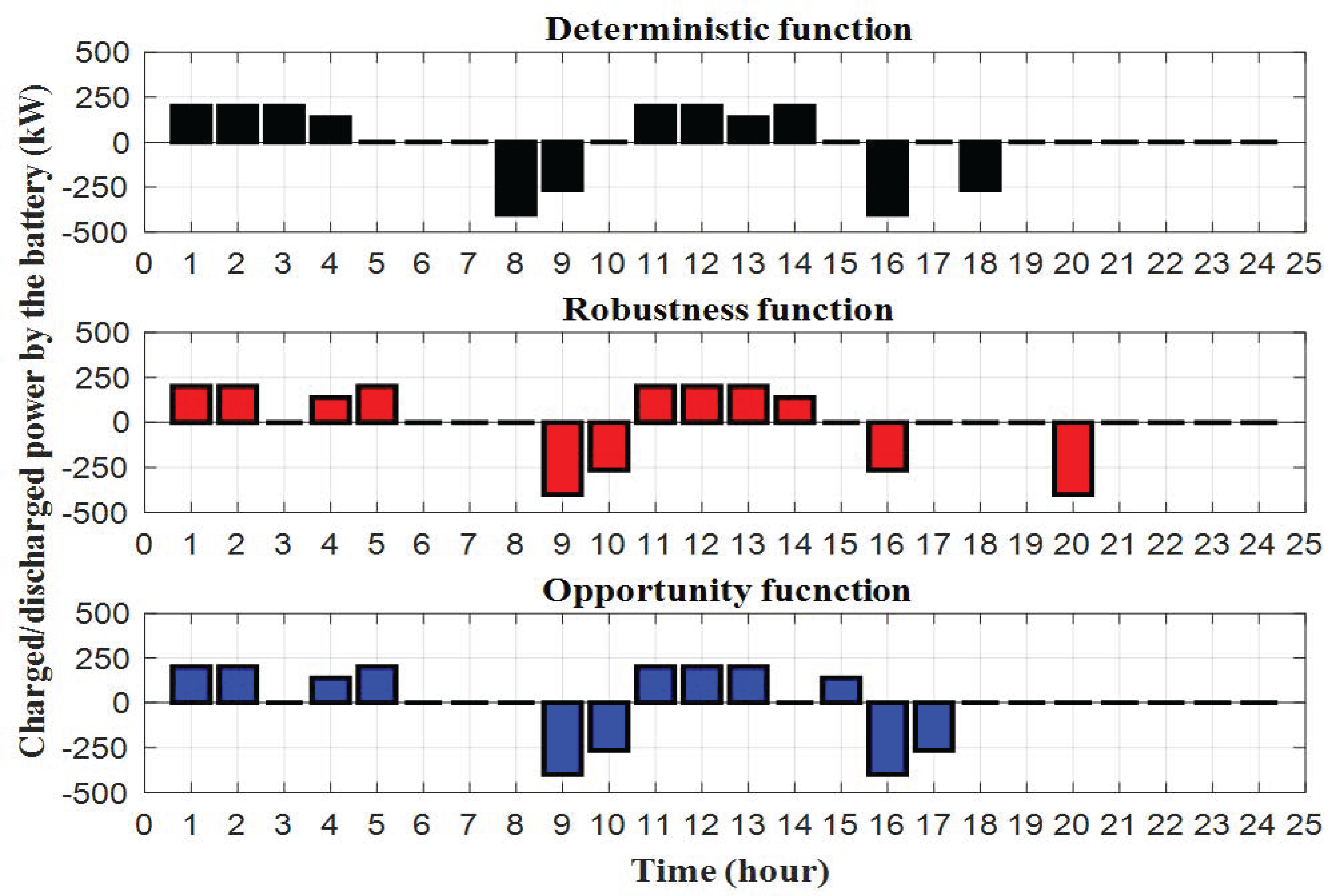 Sustainability 15 04825 g006 Sustainability 15 04825 g006