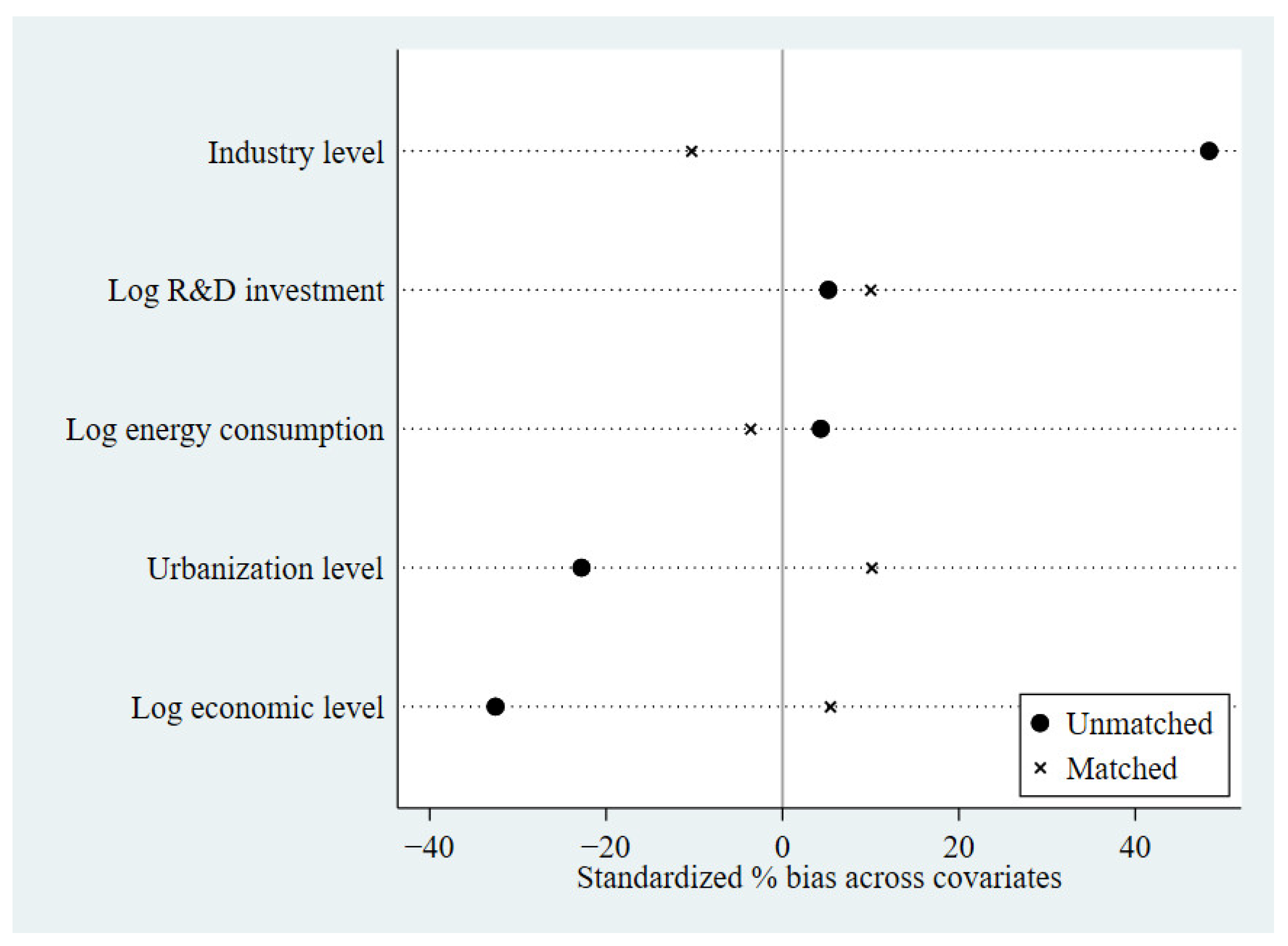 Sustainability 15 04827 g002