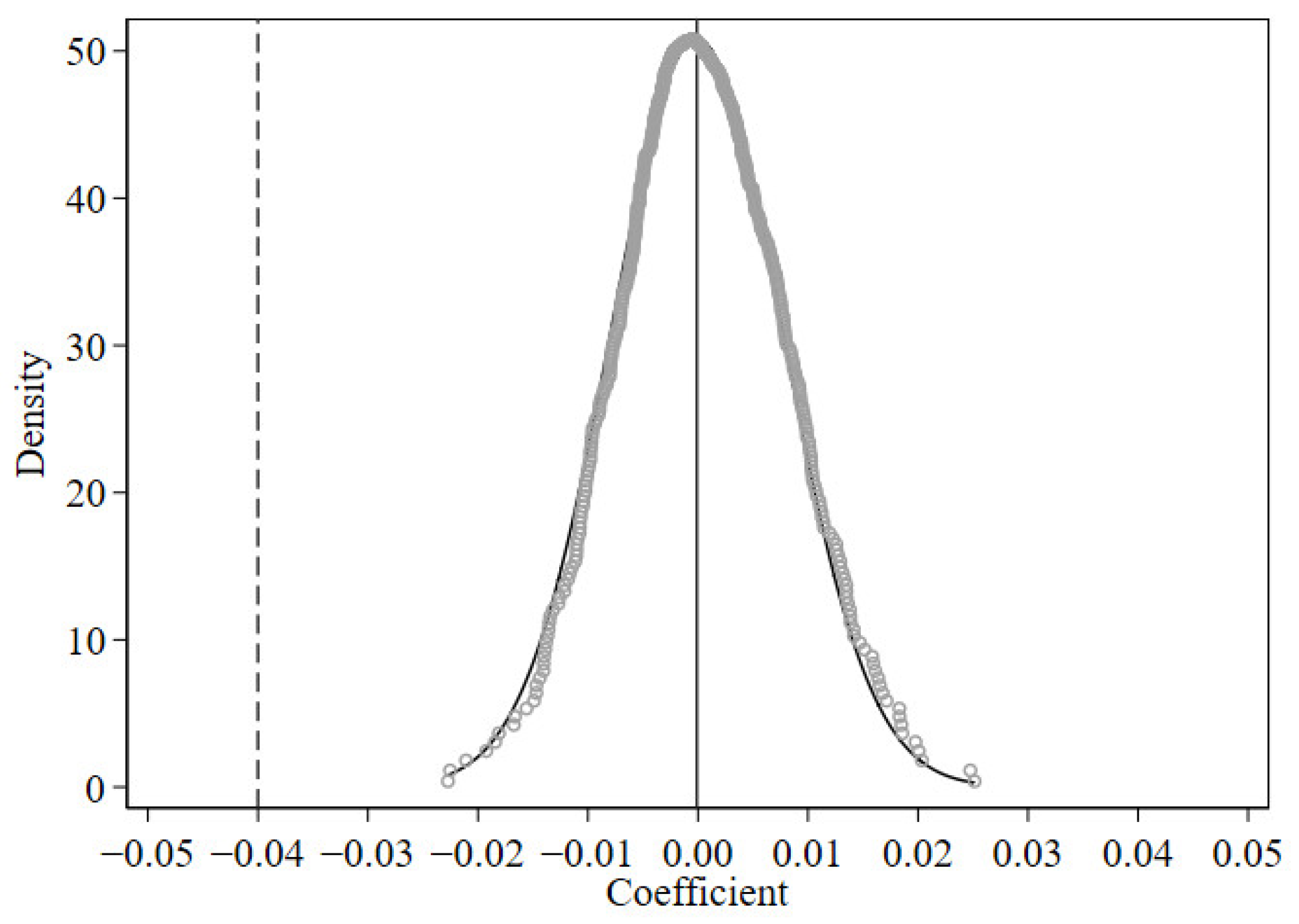 Sustainability 15 04827 g003
