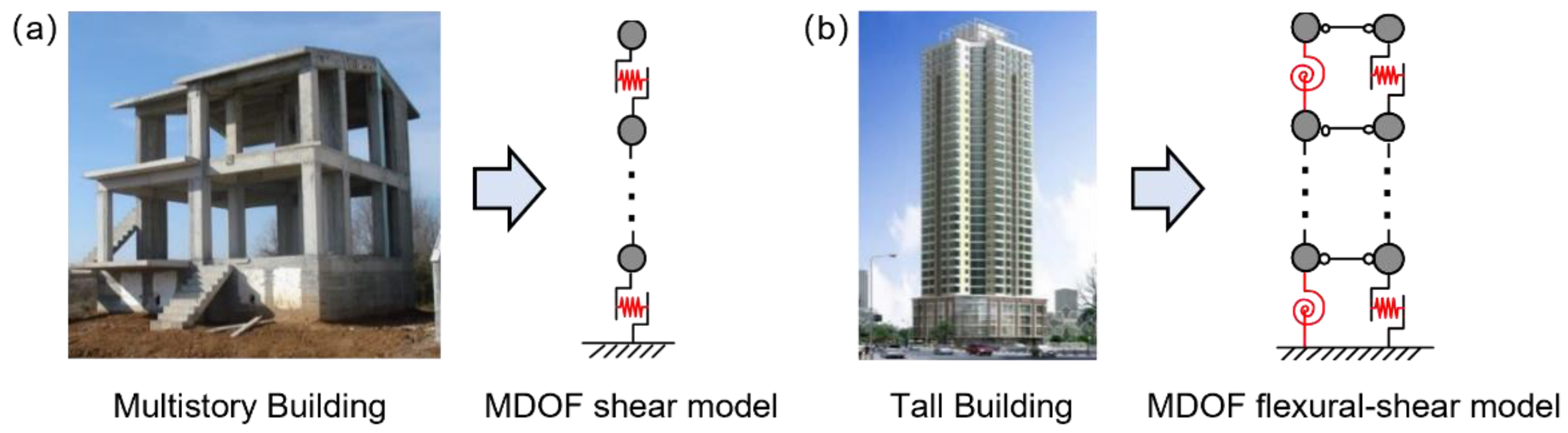 Sustainability 15 04829 g002 Sustainability 15 04829 g002