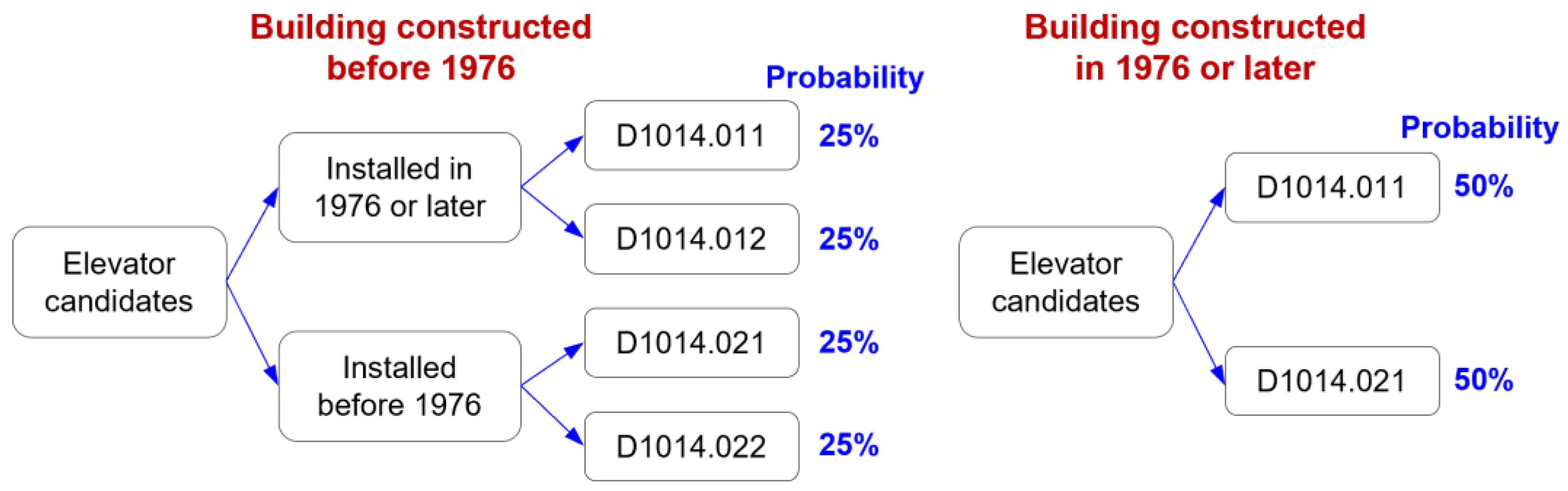Sustainability 15 04829 g003 Sustainability 15 04829 g003
