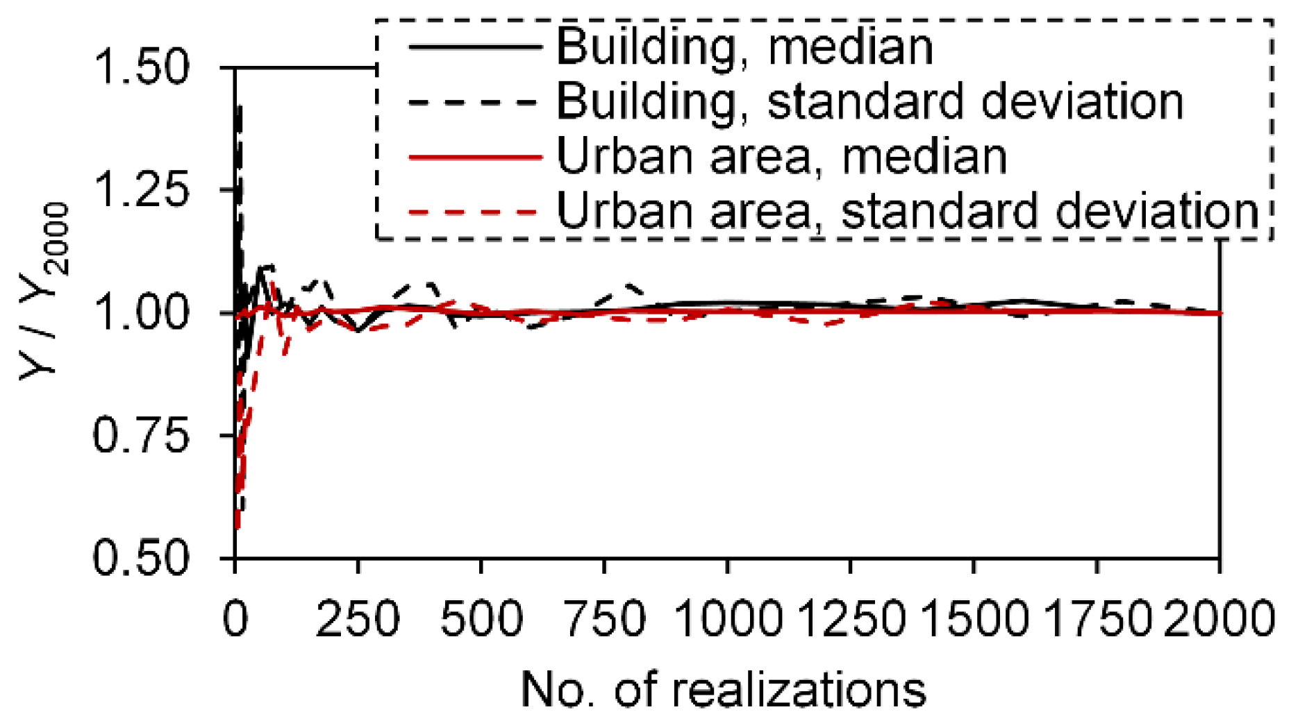 Sustainability 15 04829 g005 Sustainability 15 04829 g005