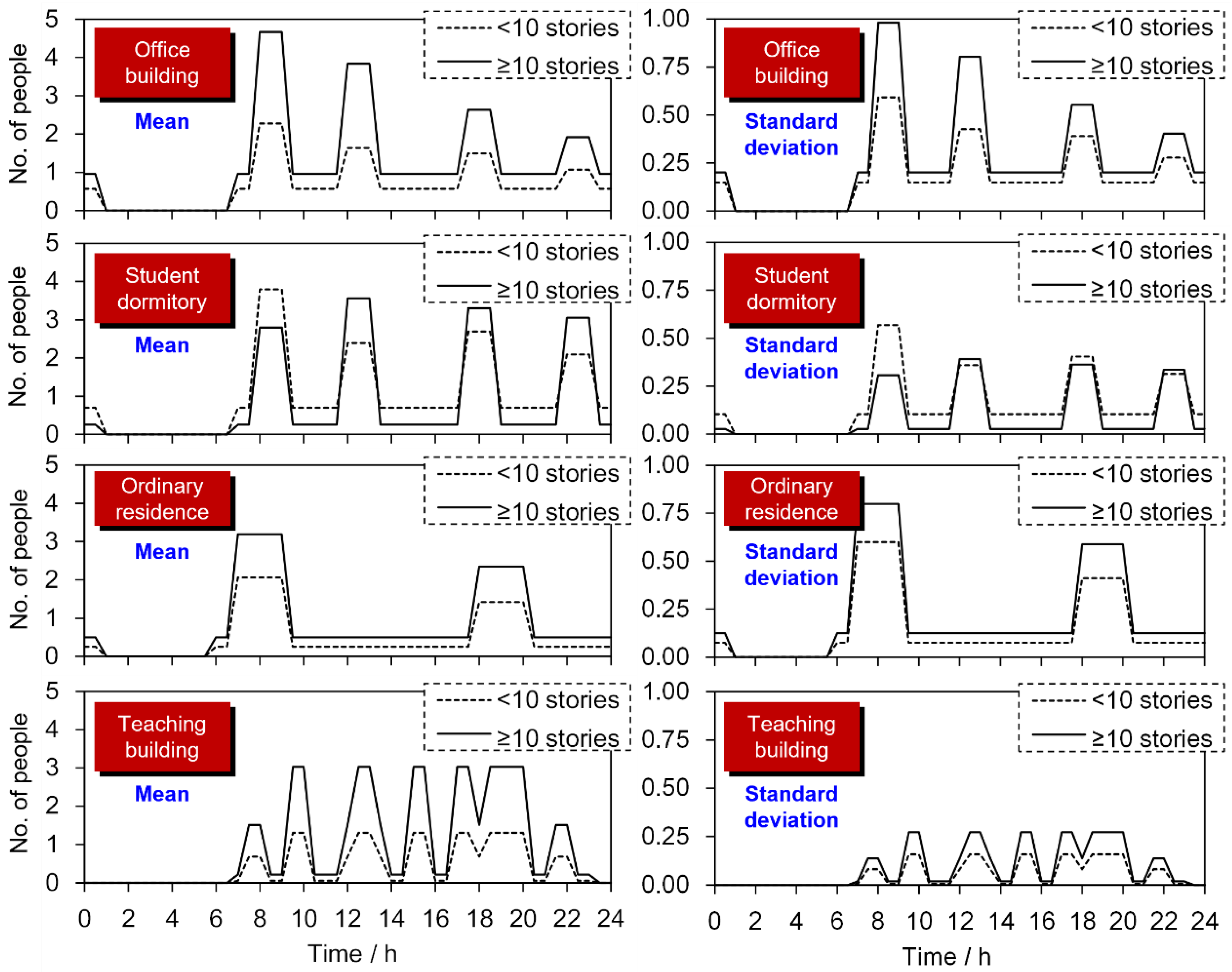 Sustainability 15 04829 g008 Sustainability 15 04829 g008