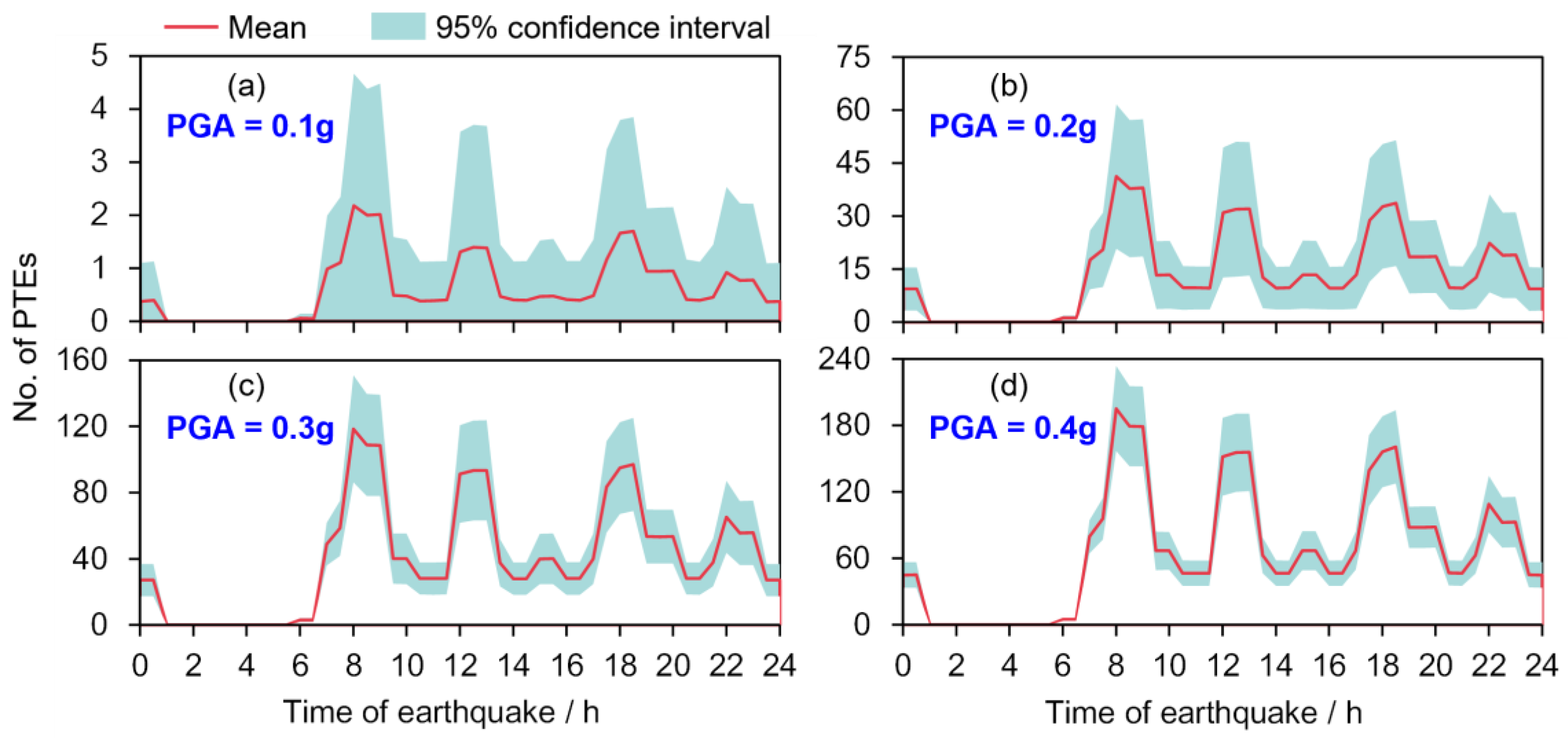 Sustainability 15 04829 g013 Sustainability 15 04829 g013