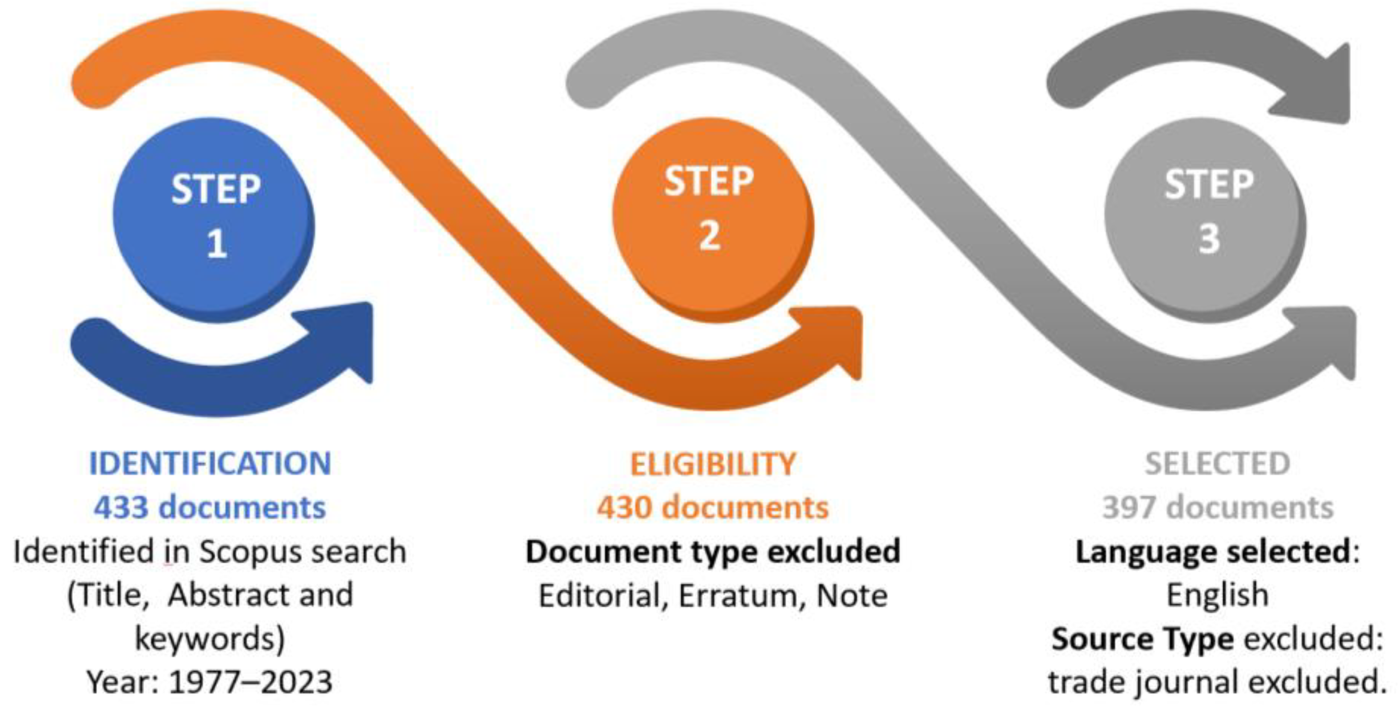 Sustainability 15 04834 g001 Sustainability 15 04834 g001