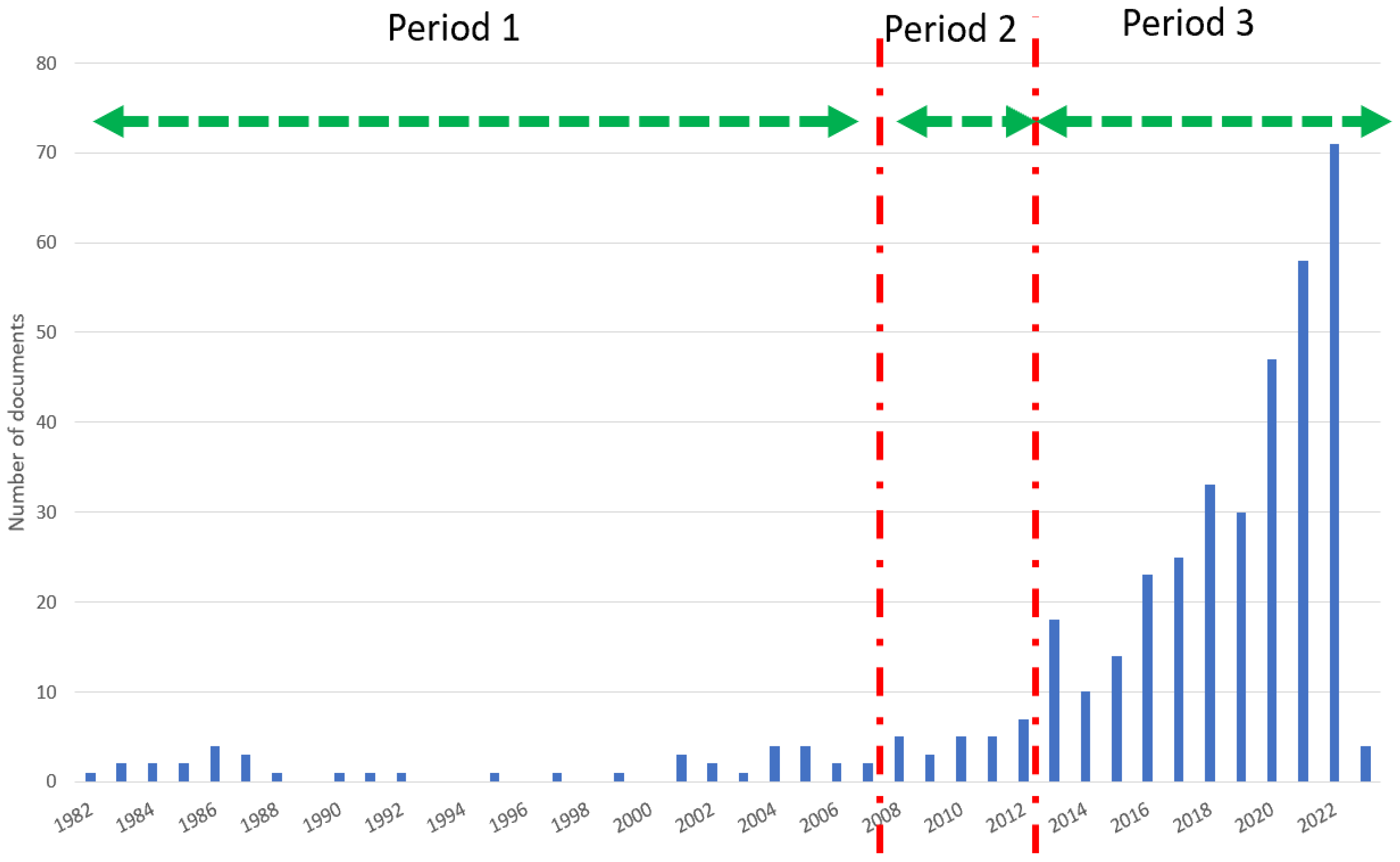 Sustainability 15 04834 g002 Sustainability 15 04834 g002