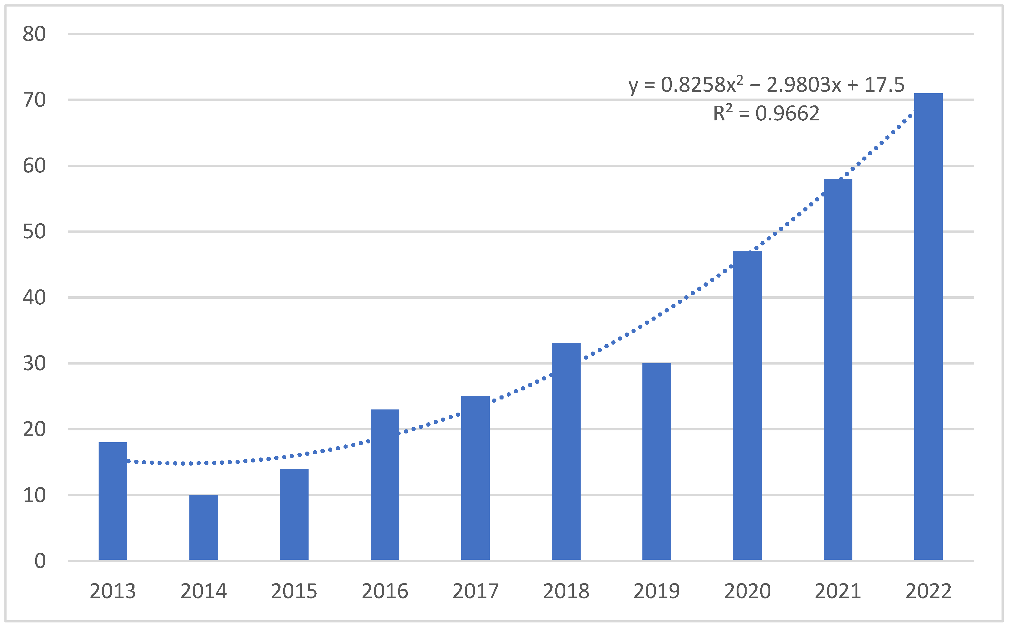 Sustainability 15 04834 g003 Sustainability 15 04834 g003