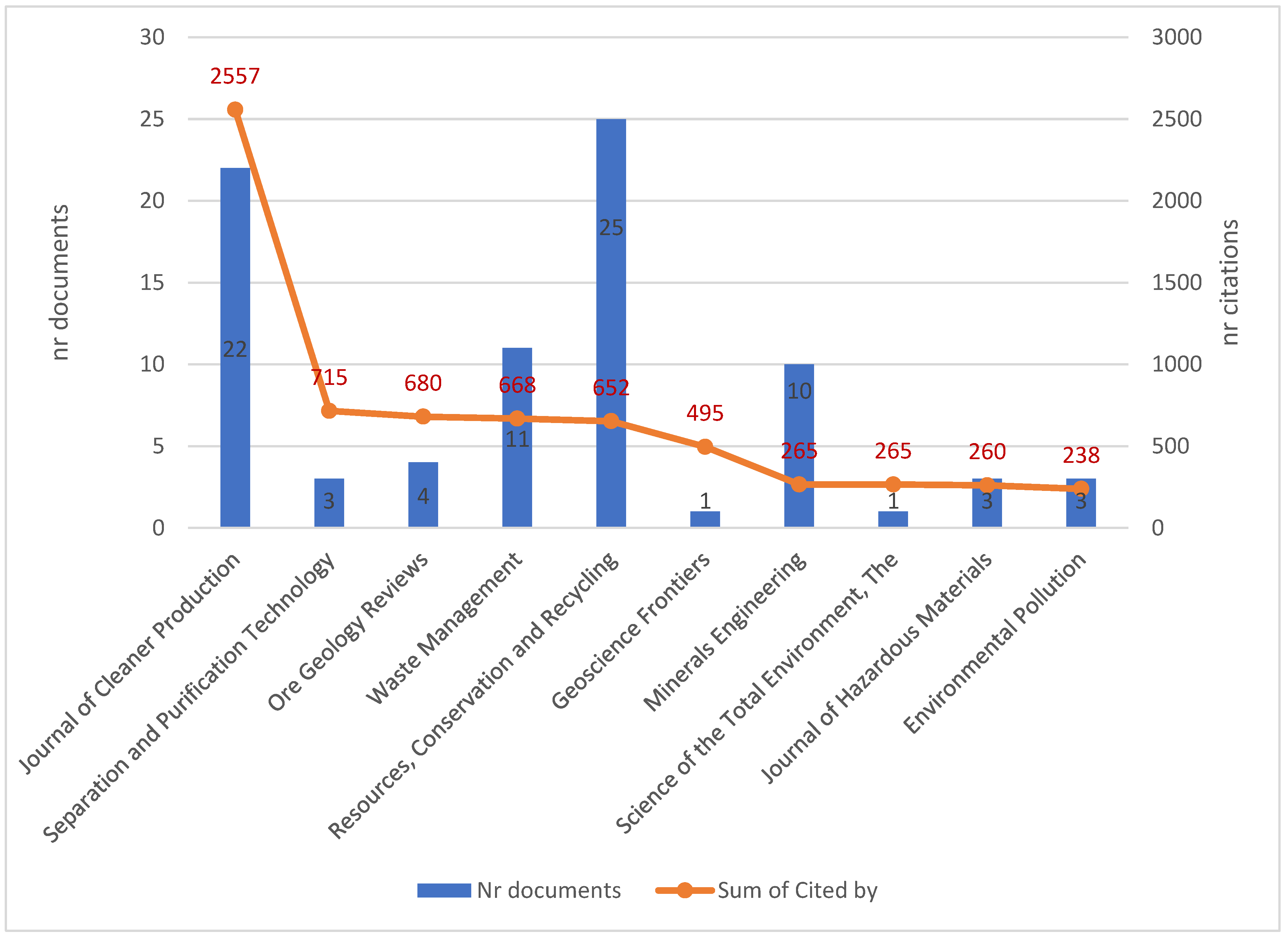 Sustainability 15 04834 g006 Sustainability 15 04834 g006