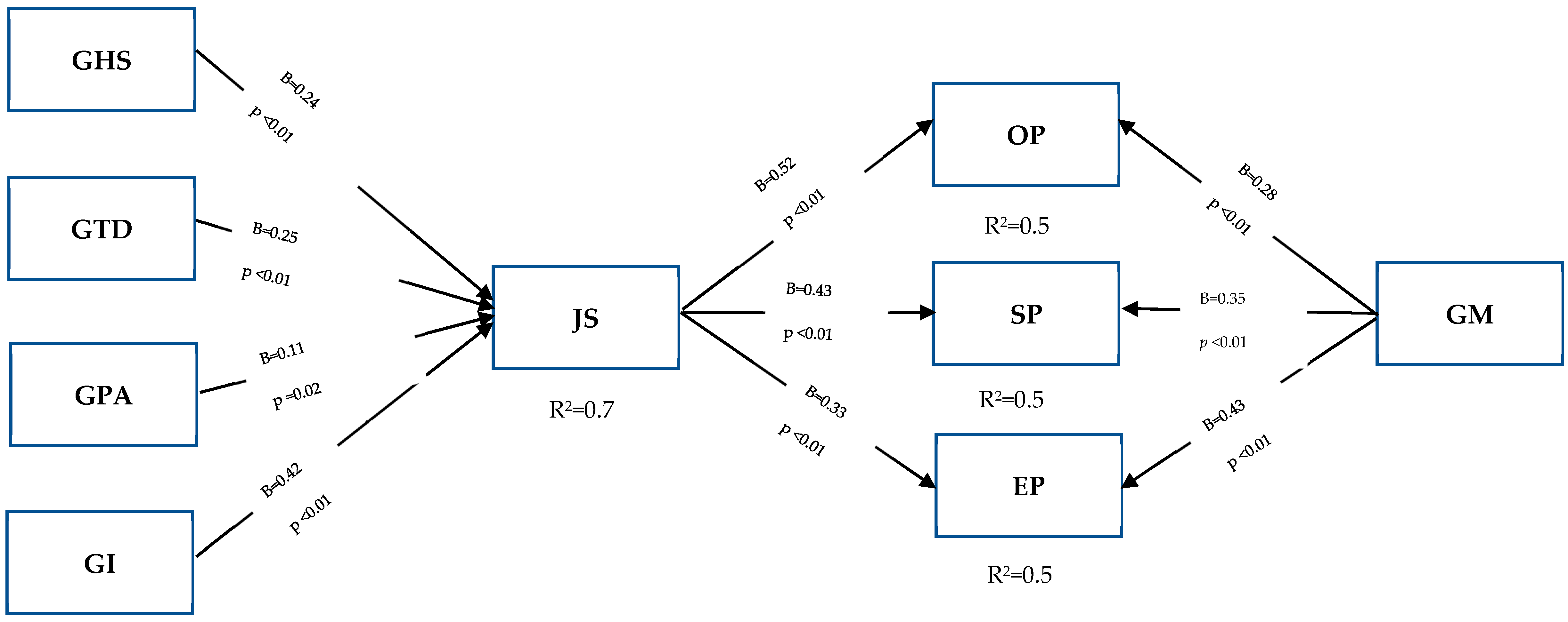 Sustainability 15 04835 g001