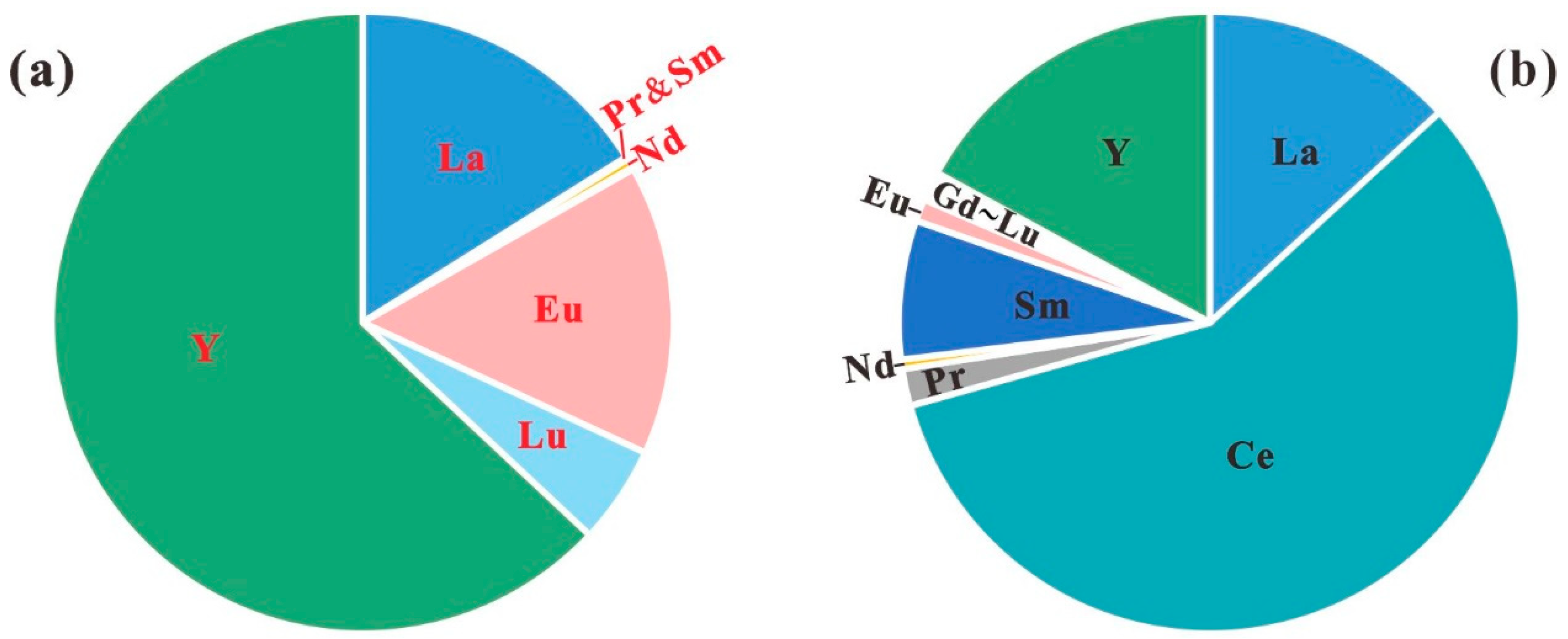 Sustainability 15 04836 g006