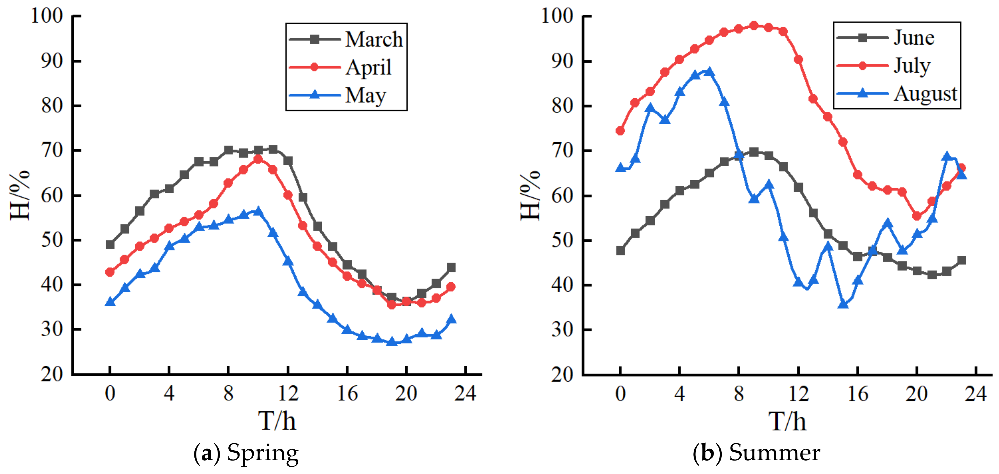 Sustainability 15 04837 g006a Sustainability 15 04837 g006a