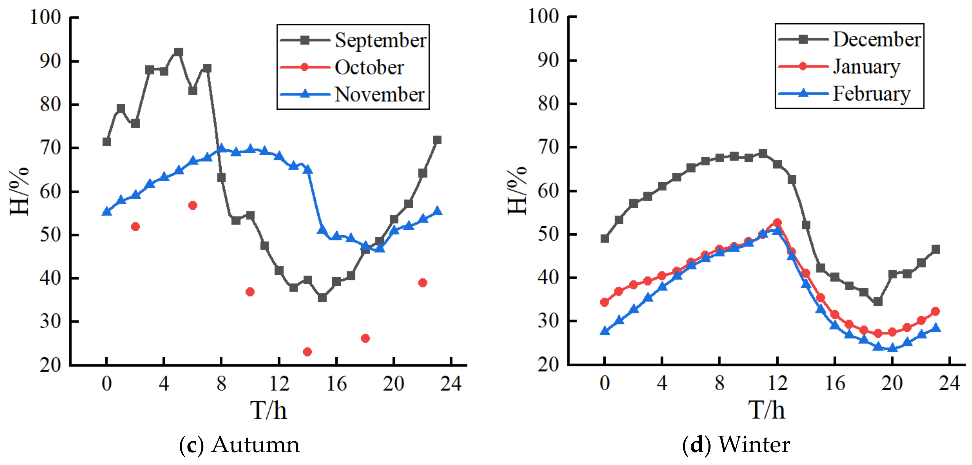 Sustainability 15 04837 g006b Sustainability 15 04837 g006b