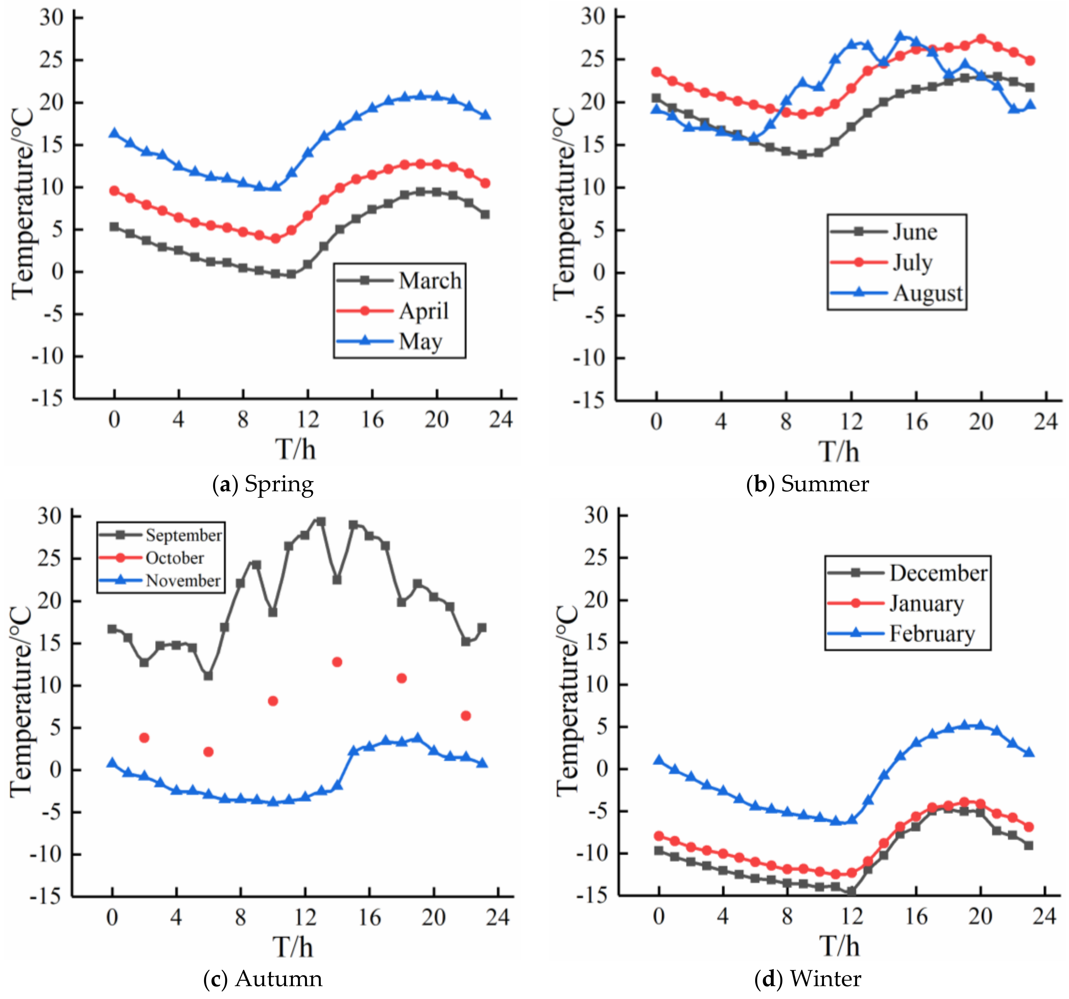 Sustainability 15 04837 g007 Sustainability 15 04837 g007