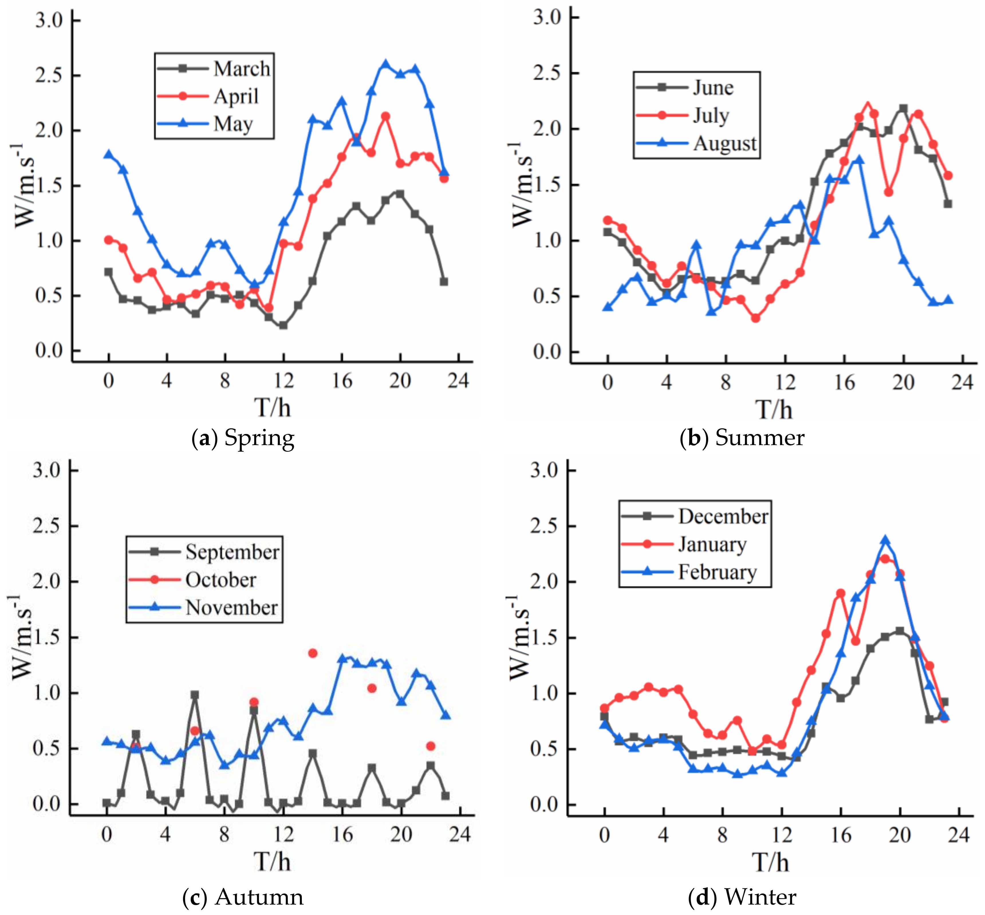 Sustainability 15 04837 g008 Sustainability 15 04837 g008