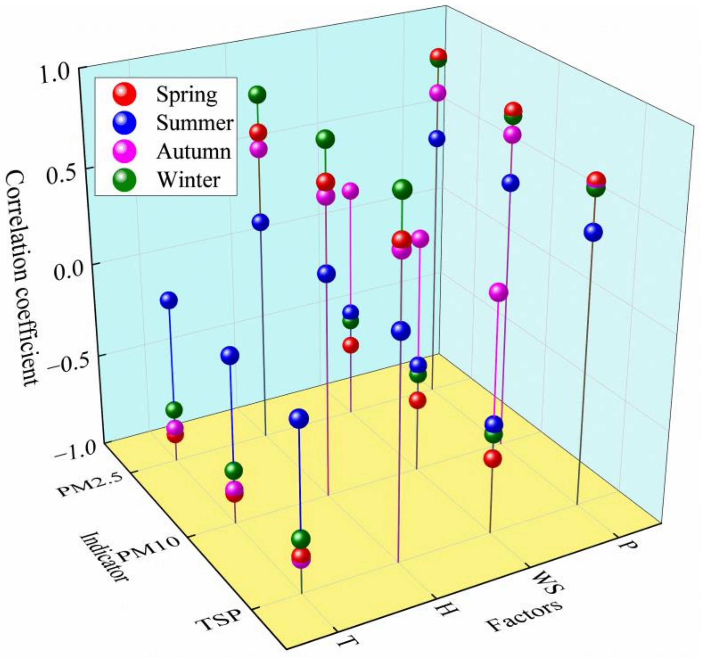 Sustainability 15 04837 g010 Sustainability 15 04837 g010