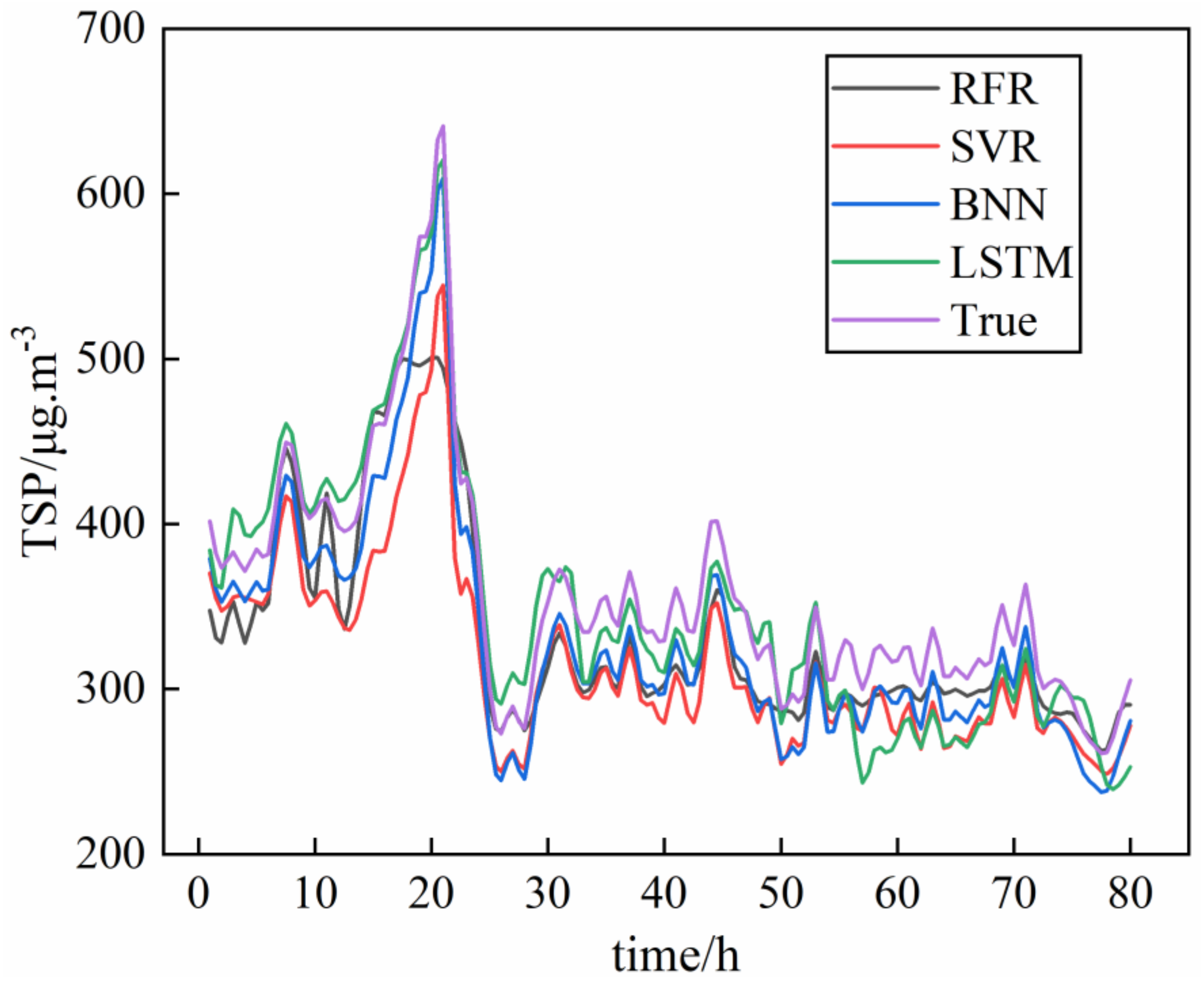Sustainability 15 04837 g013 Sustainability 15 04837 g013