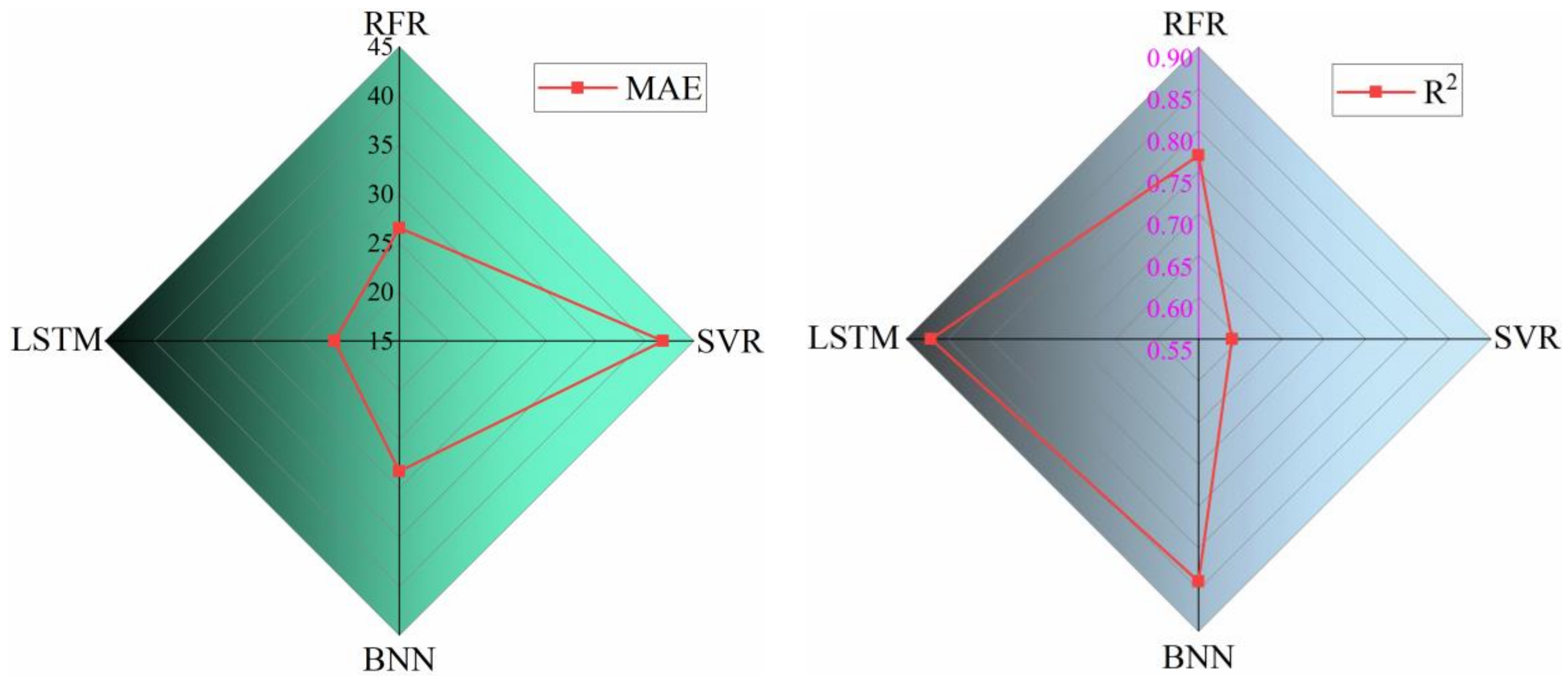 Sustainability 15 04837 g014 Sustainability 15 04837 g014