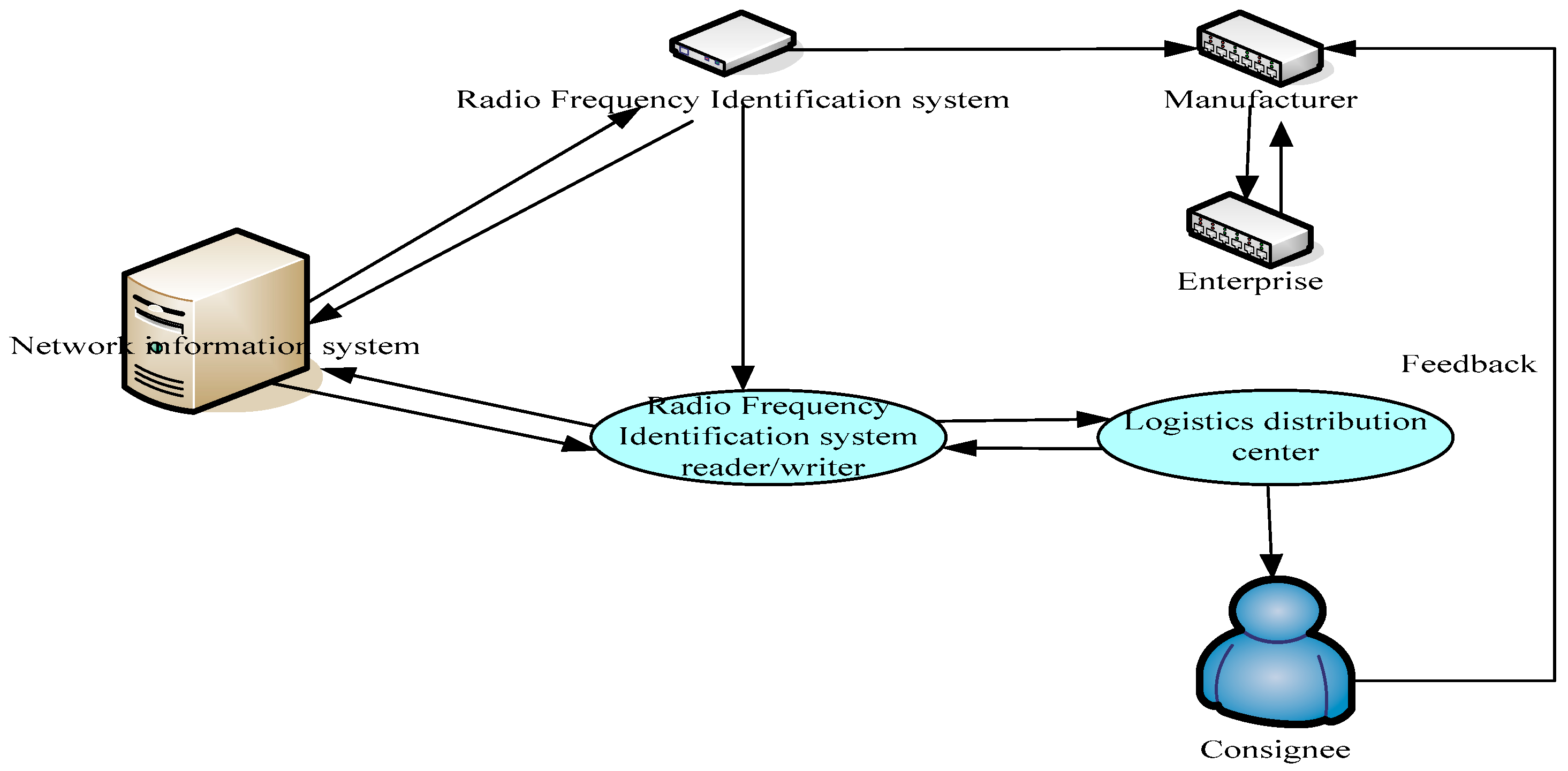 Sustainability 15 04839 g004