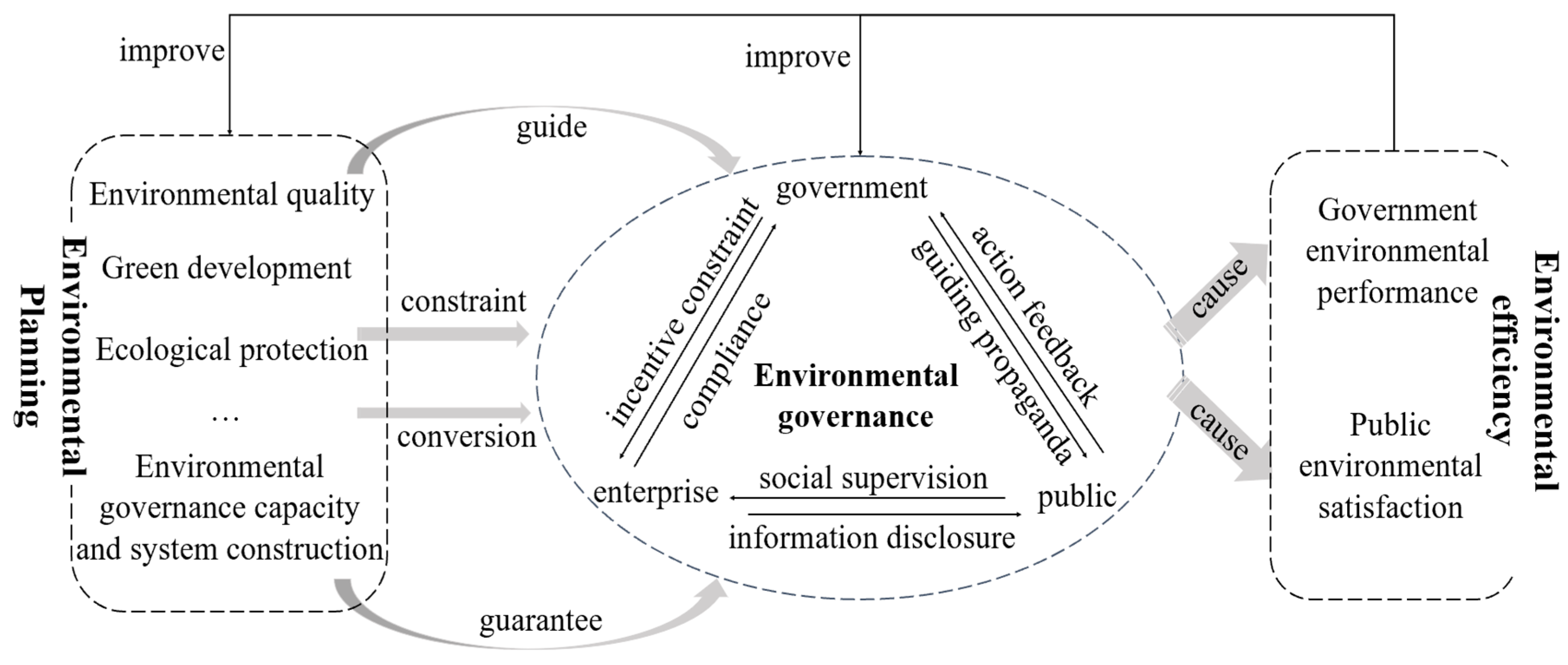 Sustainability 15 04842 g001