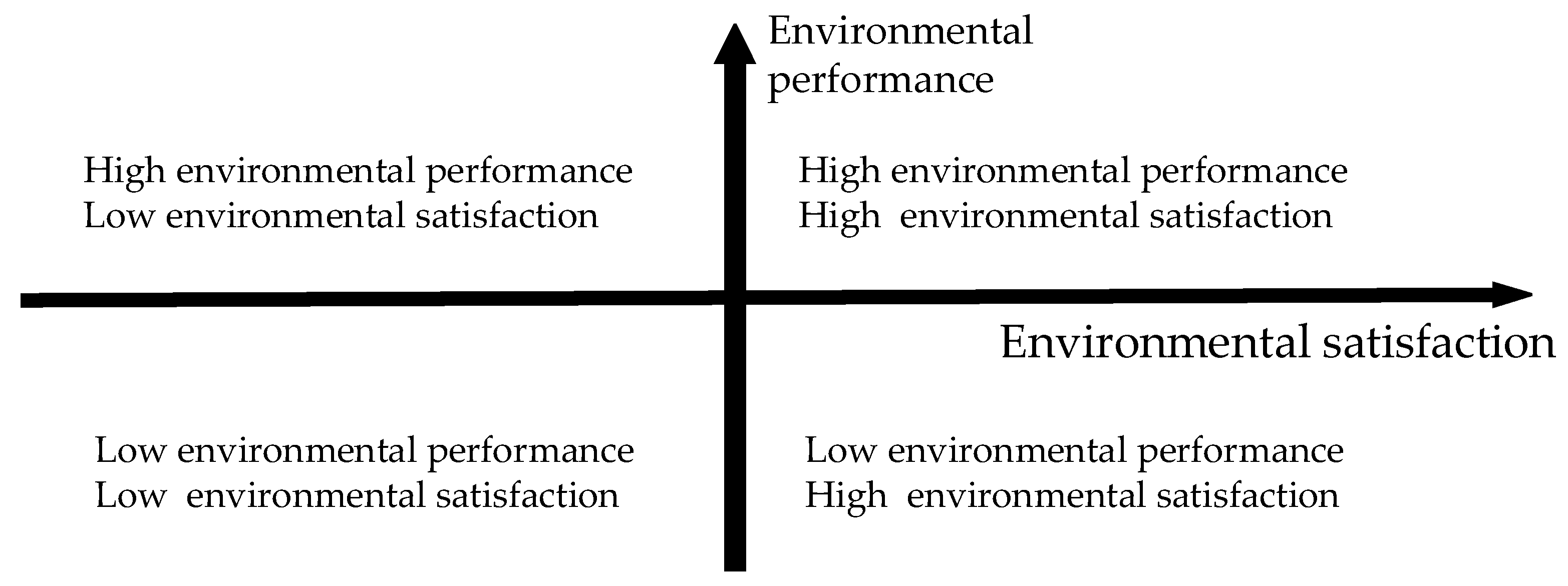 Sustainability 15 04842 g002