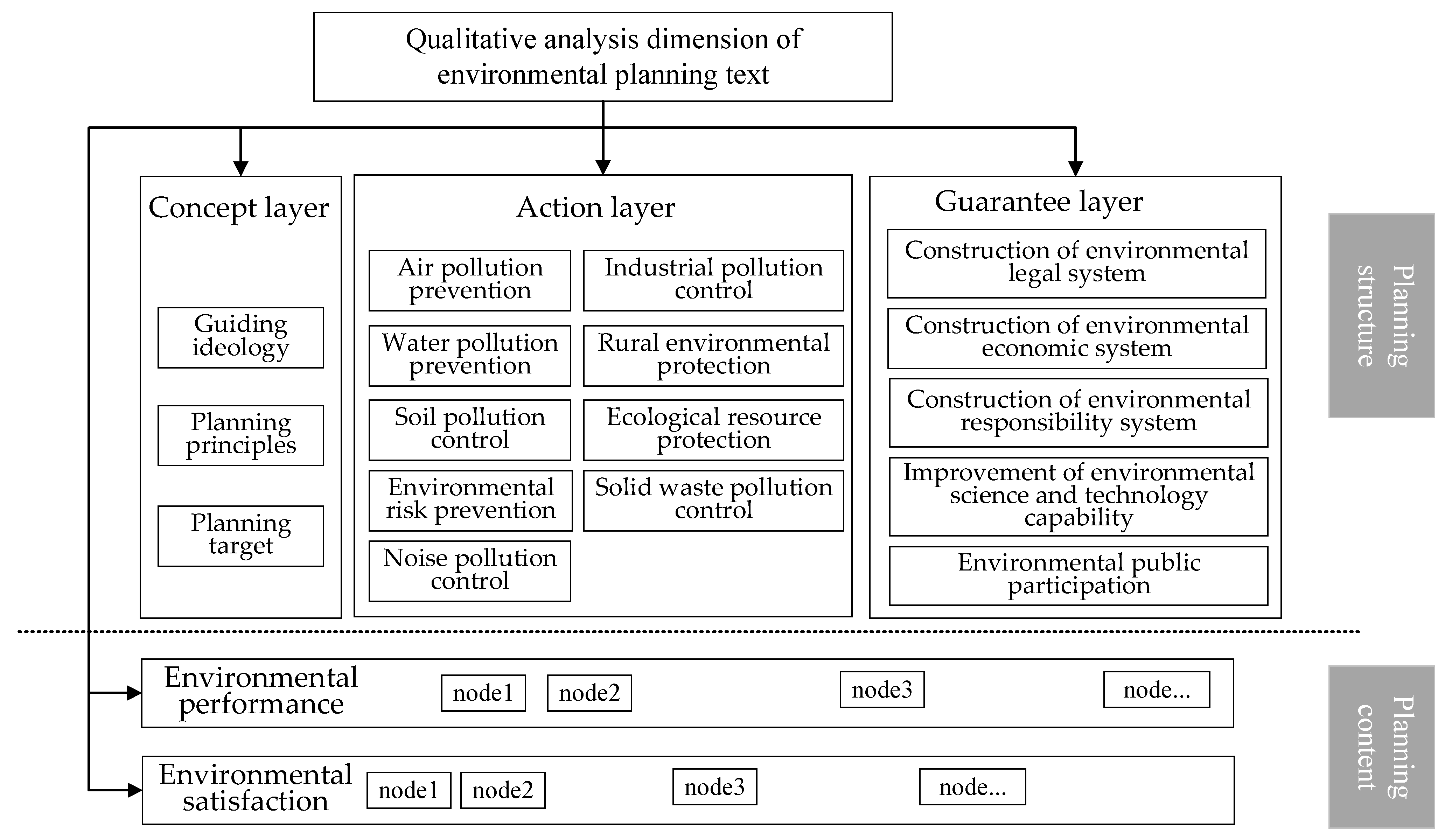 Sustainability 15 04842 g003
