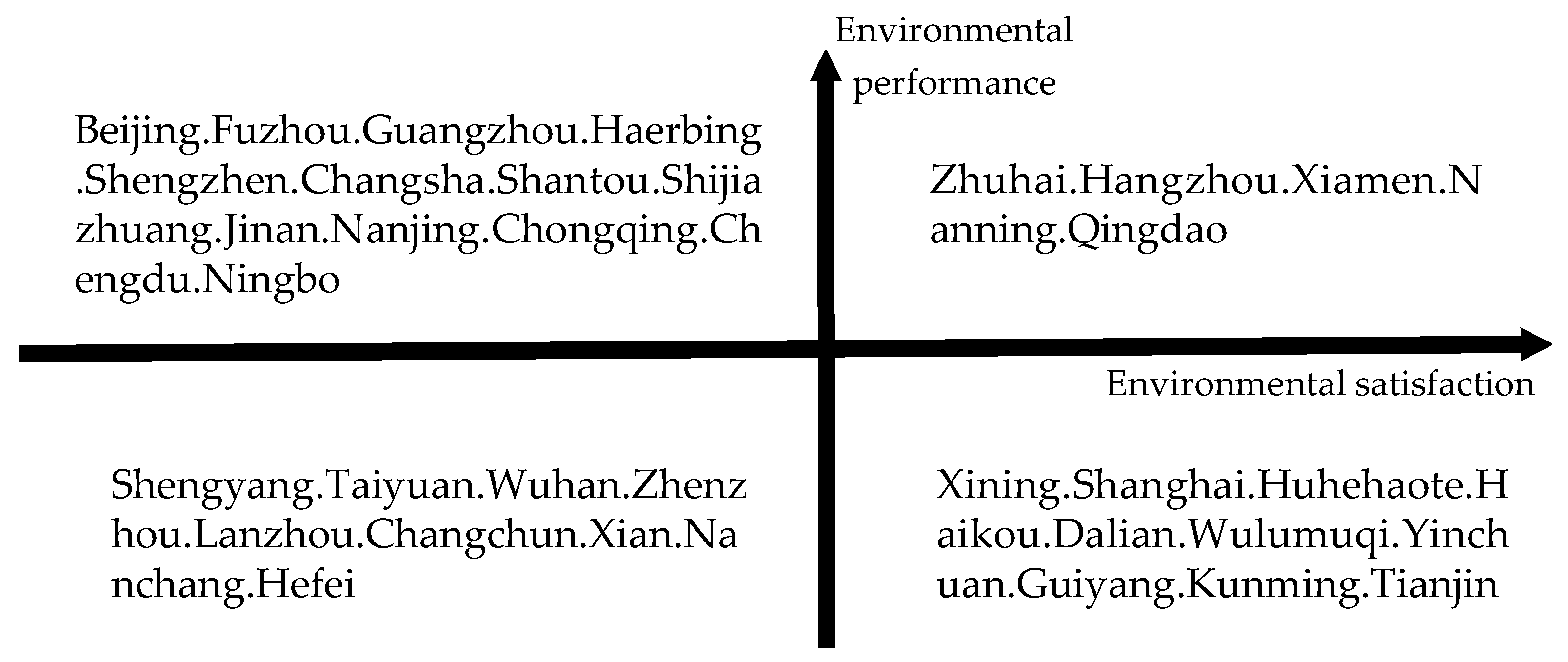 Sustainability 15 04842 g004