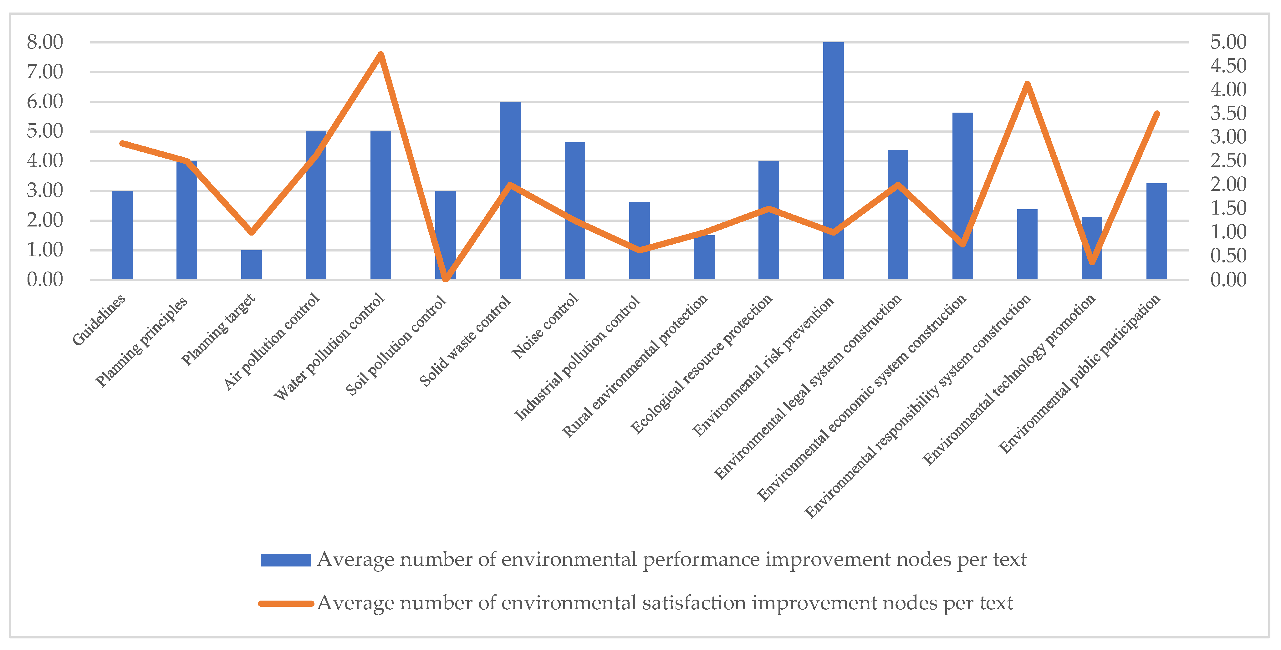Sustainability 15 04842 g005