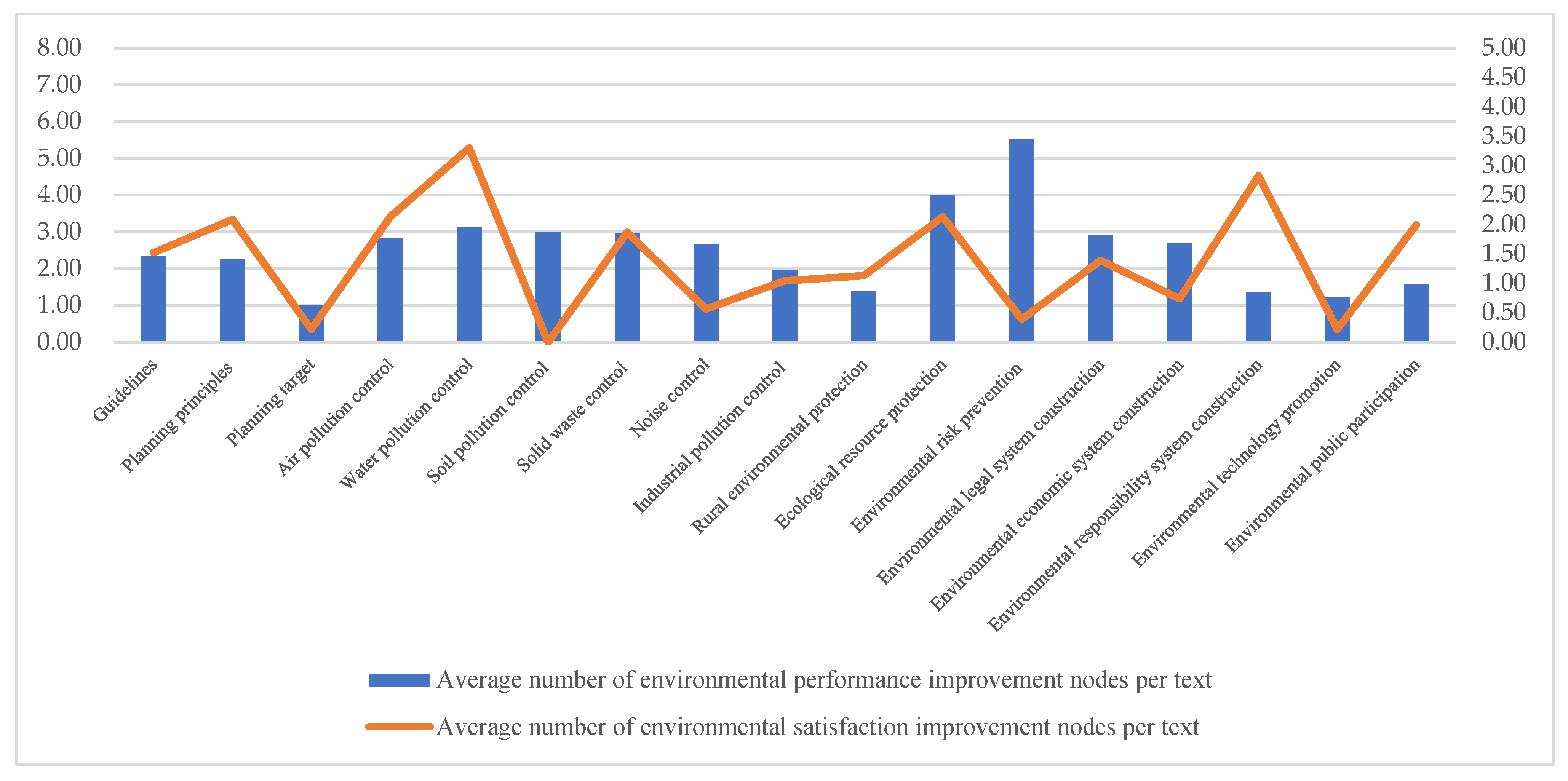 Sustainability 15 04842 g006