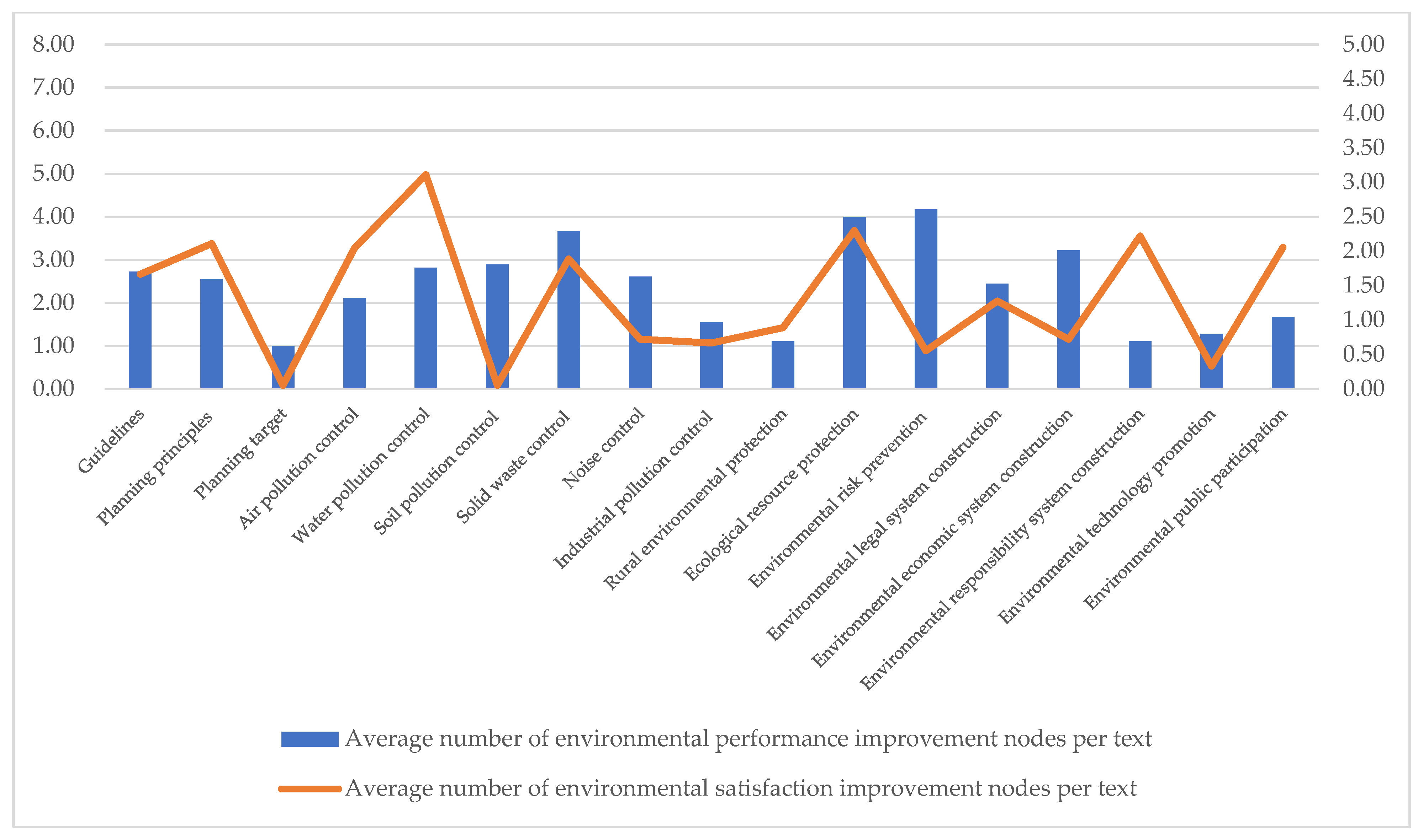 Sustainability 15 04842 g007