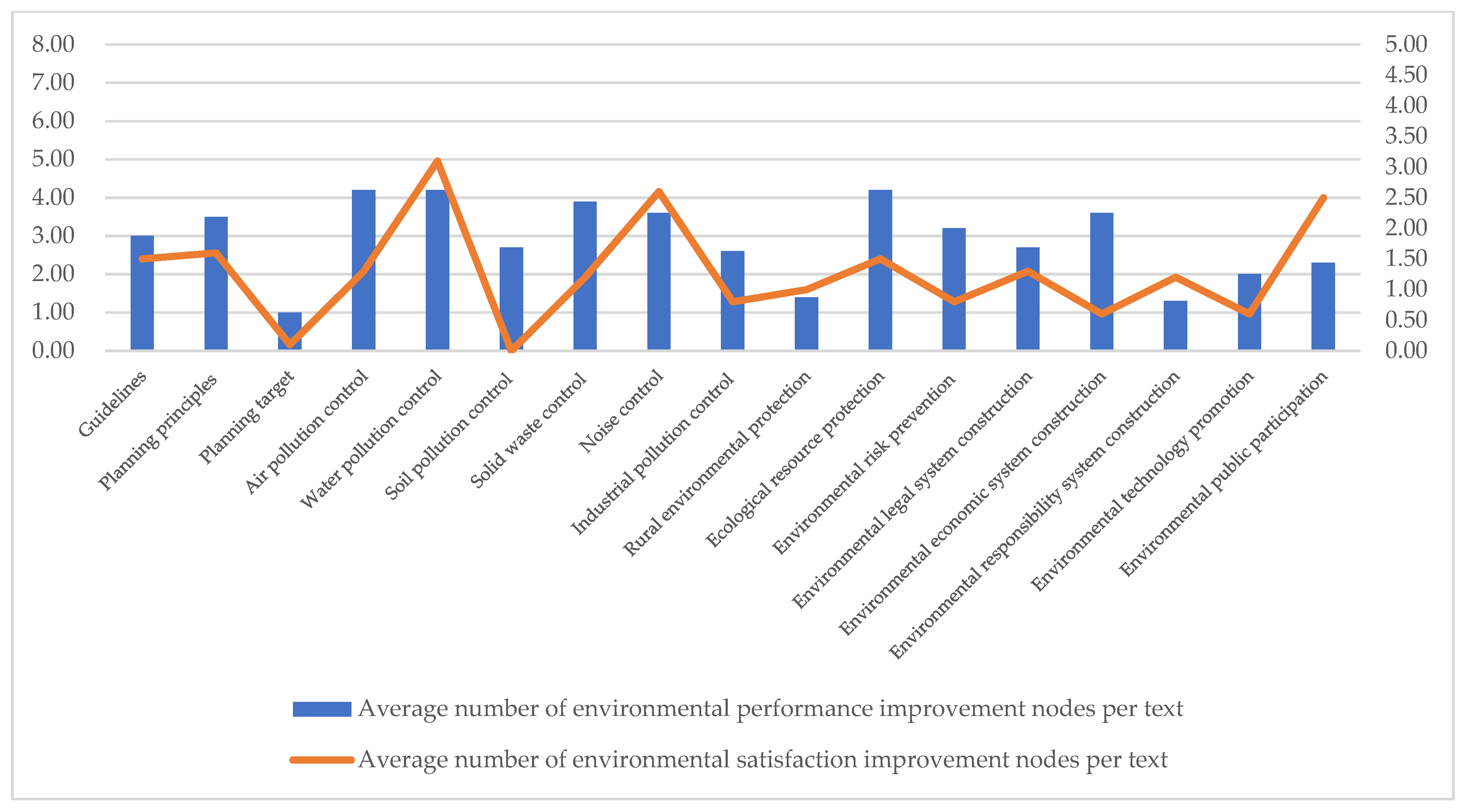 Sustainability 15 04842 g008
