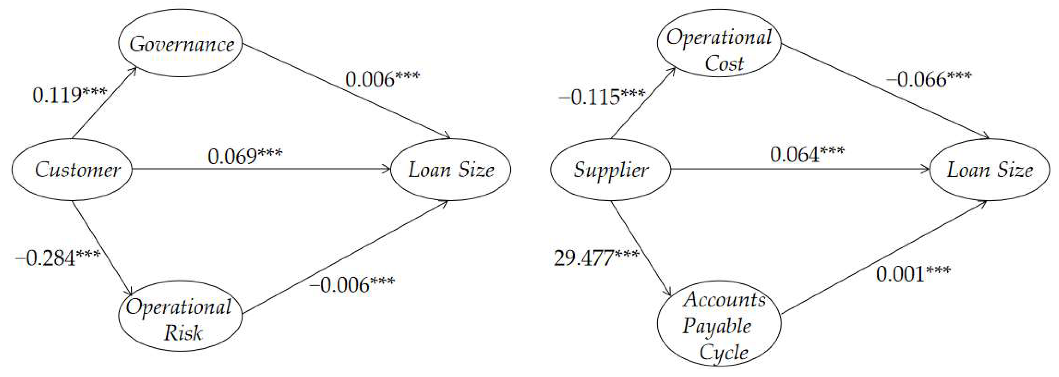 Sustainability 15 04843 g003