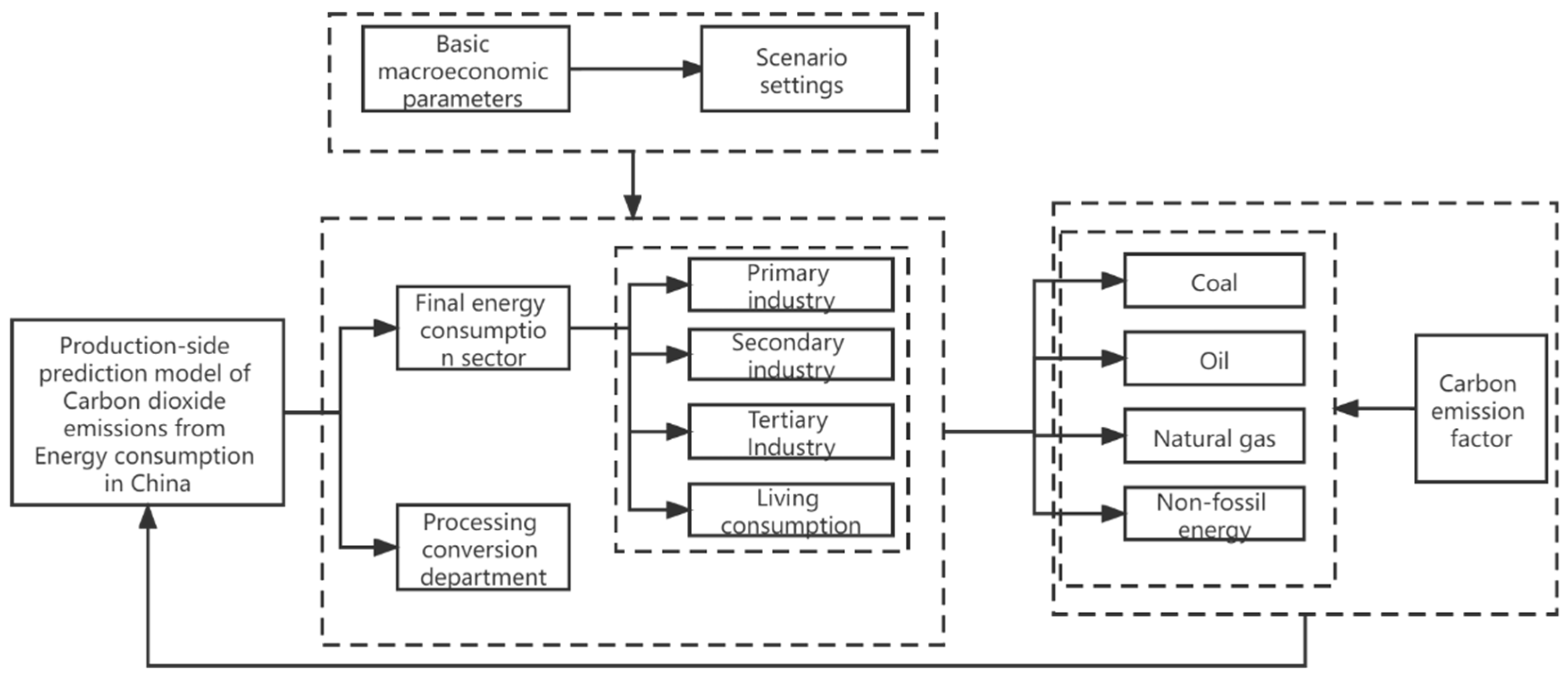 Sustainability 15 04844 g001