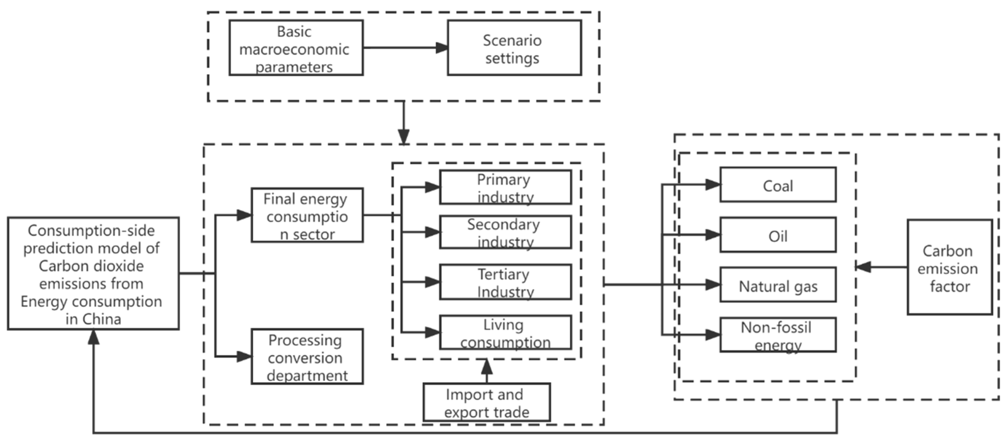 Sustainability 15 04844 g002